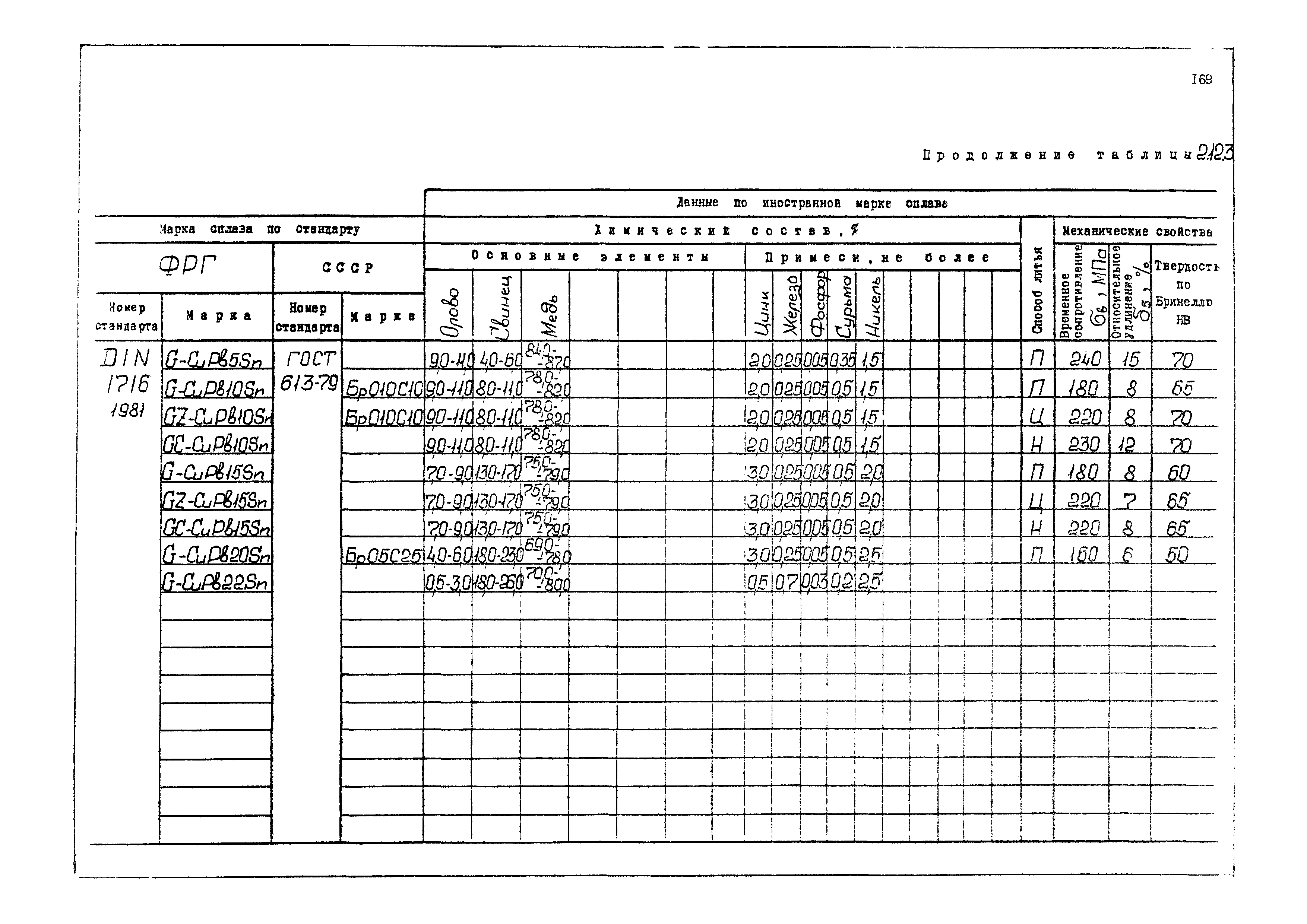 РД 31.55.08.04-90