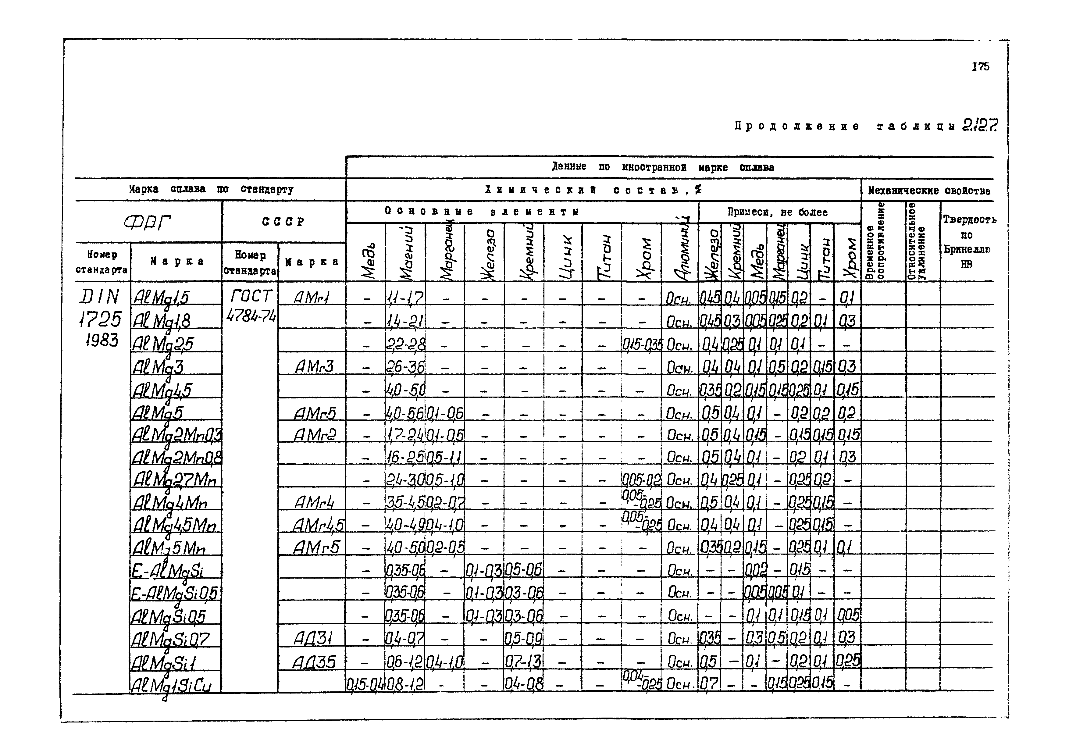 РД 31.55.08.04-90