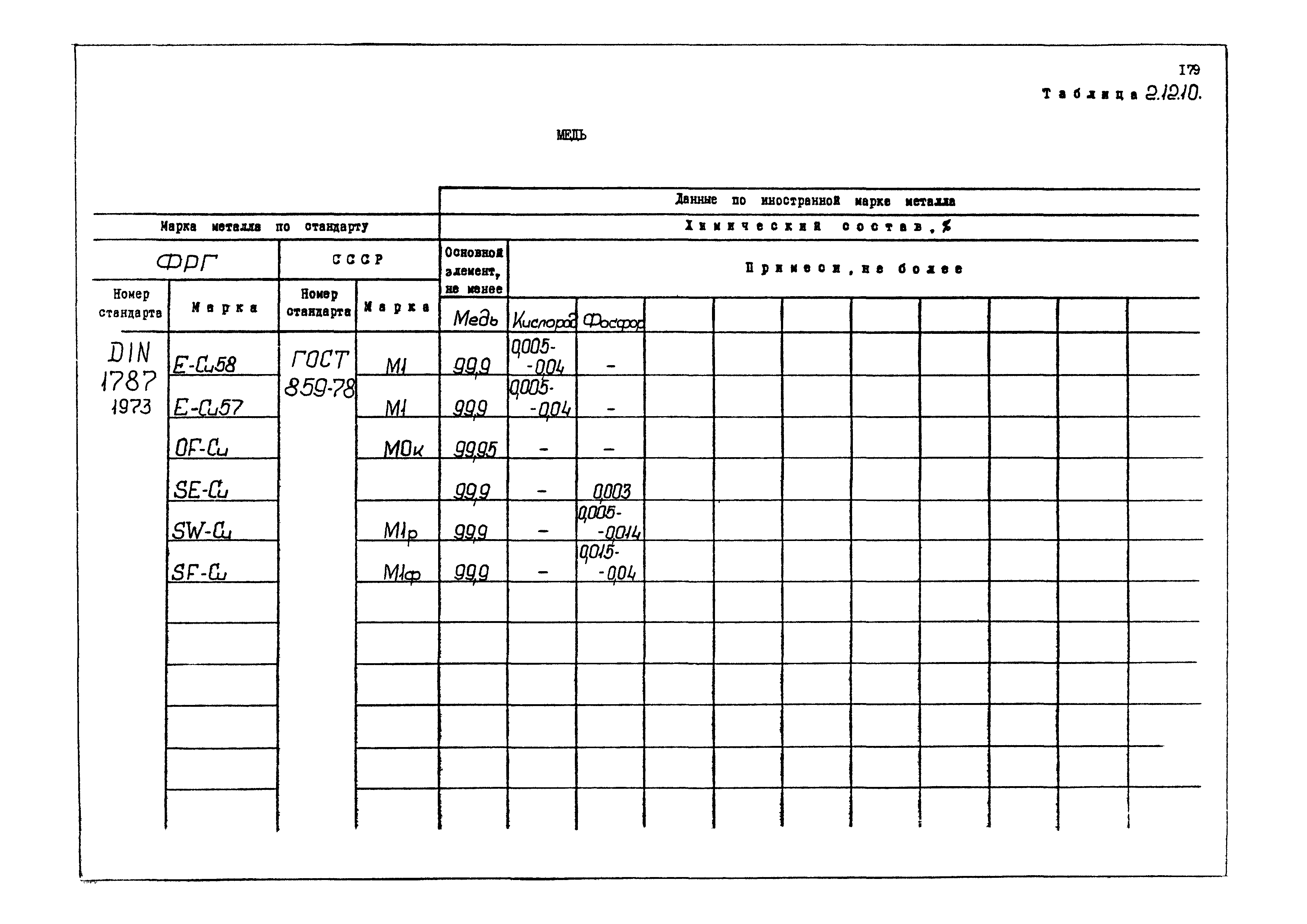 РД 31.55.08.04-90