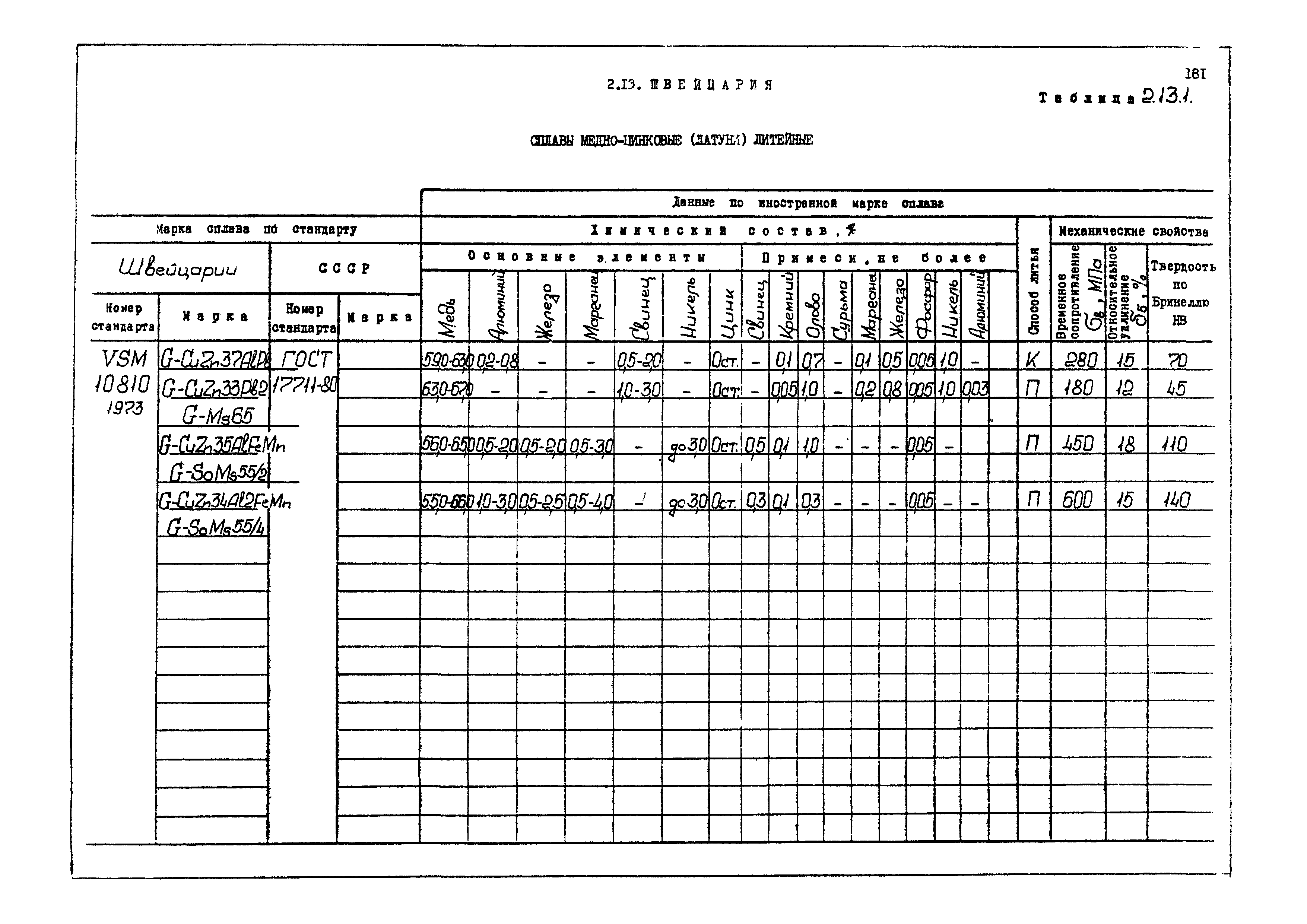 РД 31.55.08.04-90