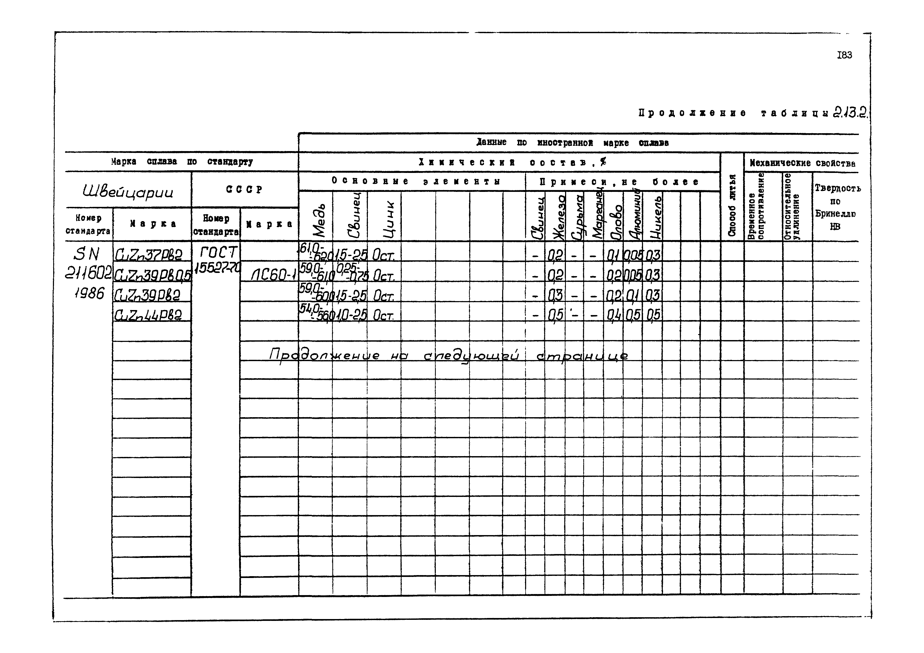 РД 31.55.08.04-90