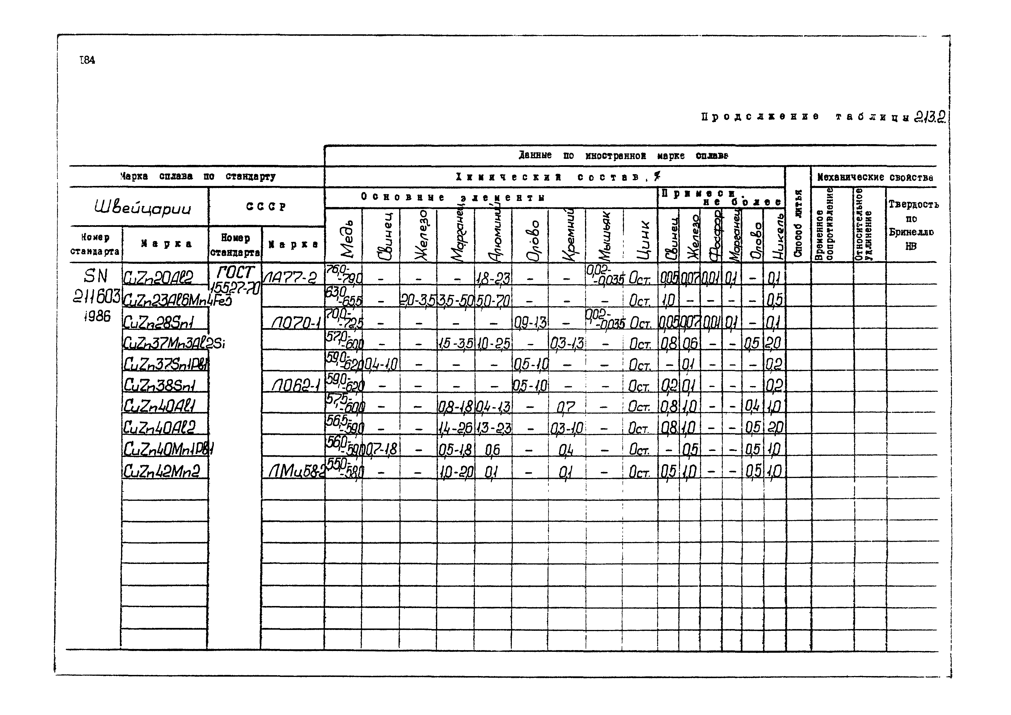 РД 31.55.08.04-90