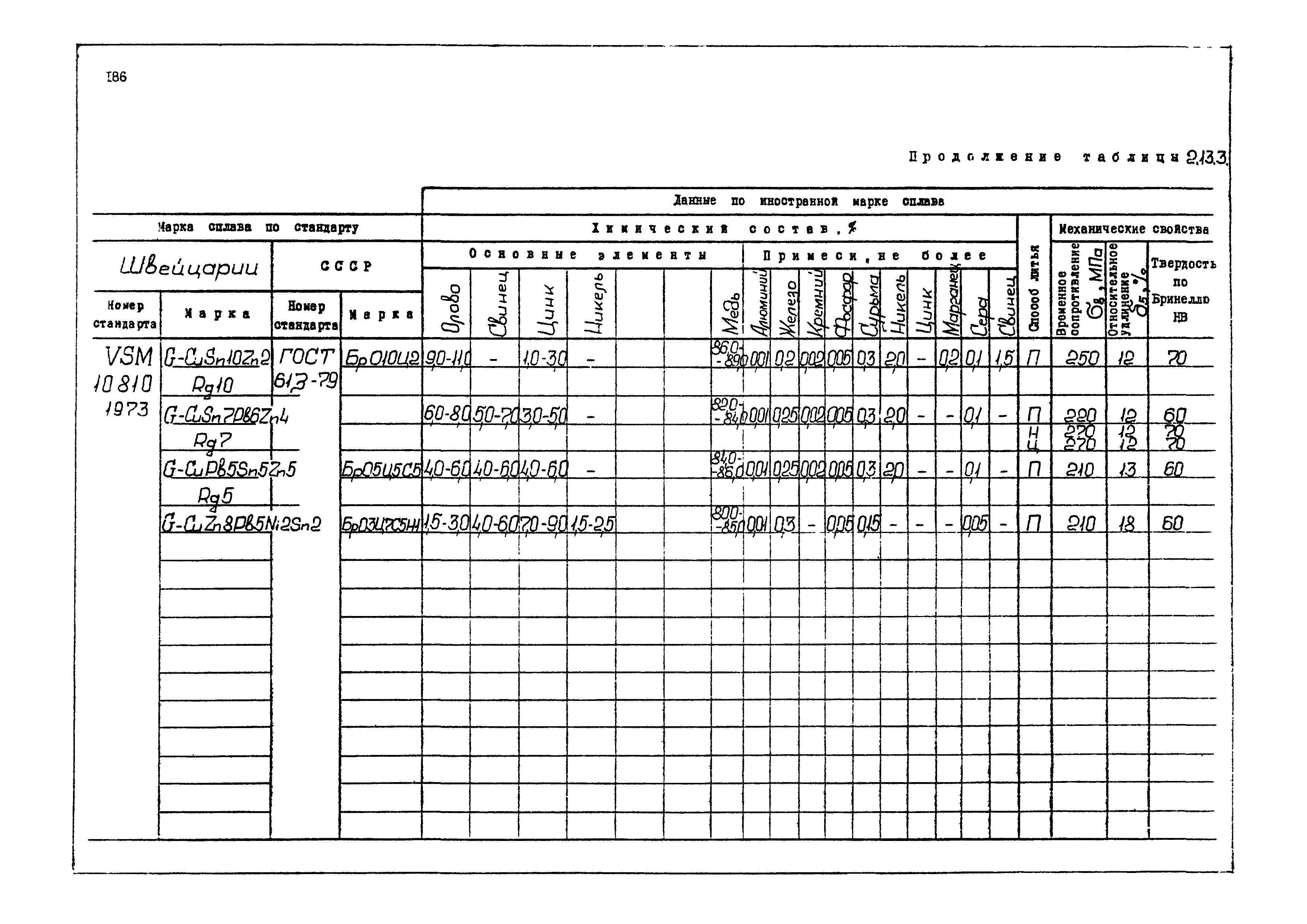 РД 31.55.08.04-90