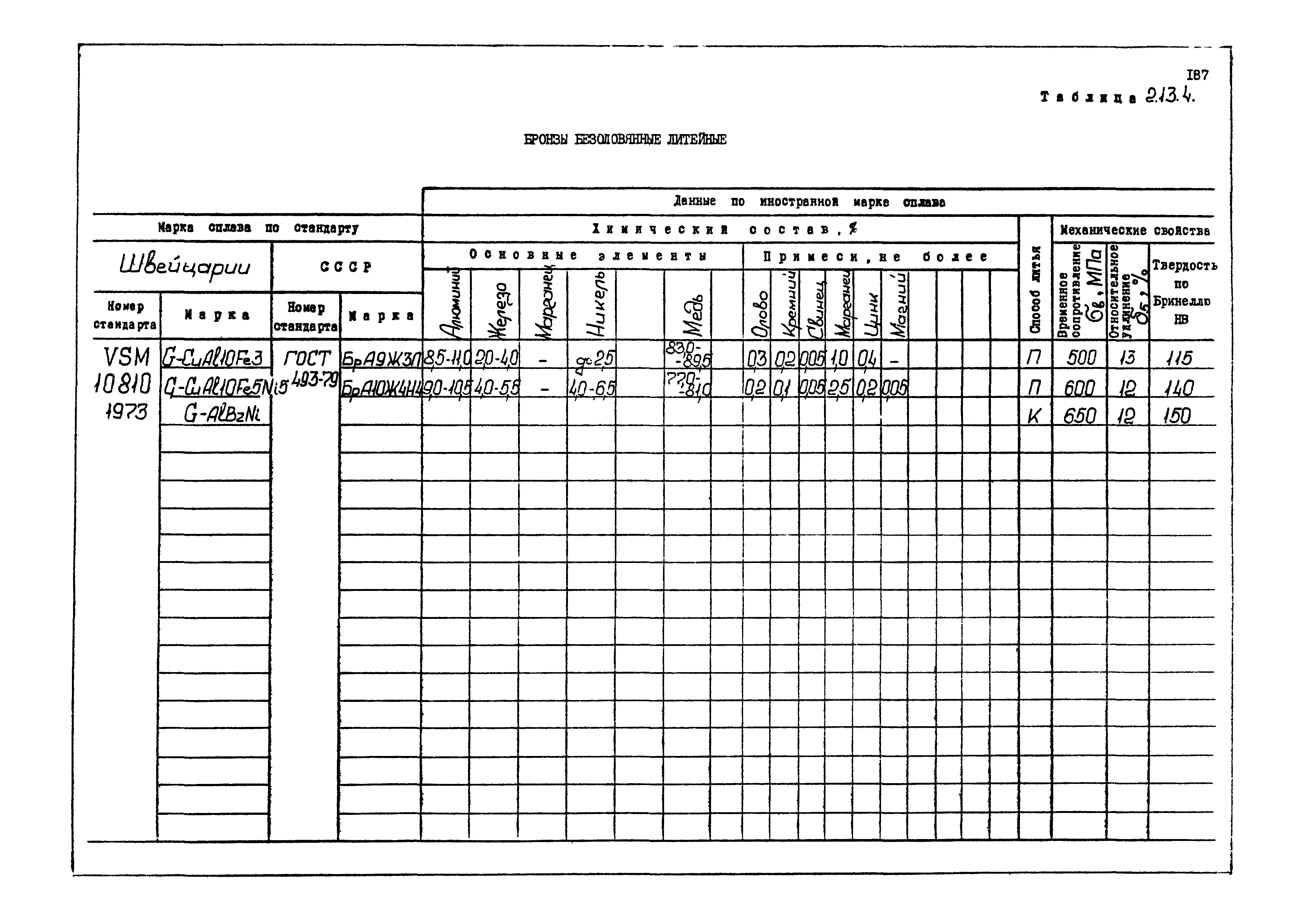 РД 31.55.08.04-90