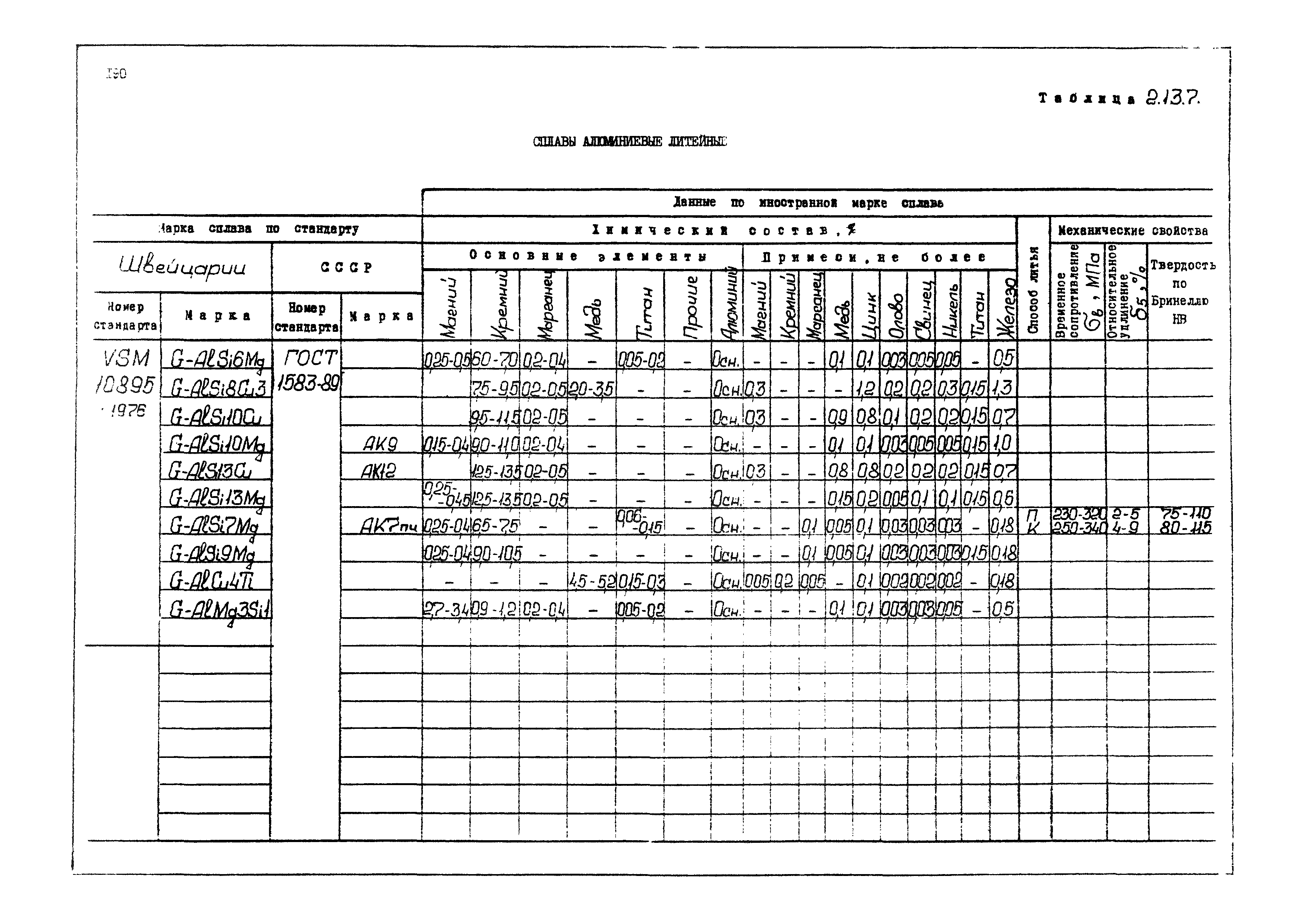 РД 31.55.08.04-90