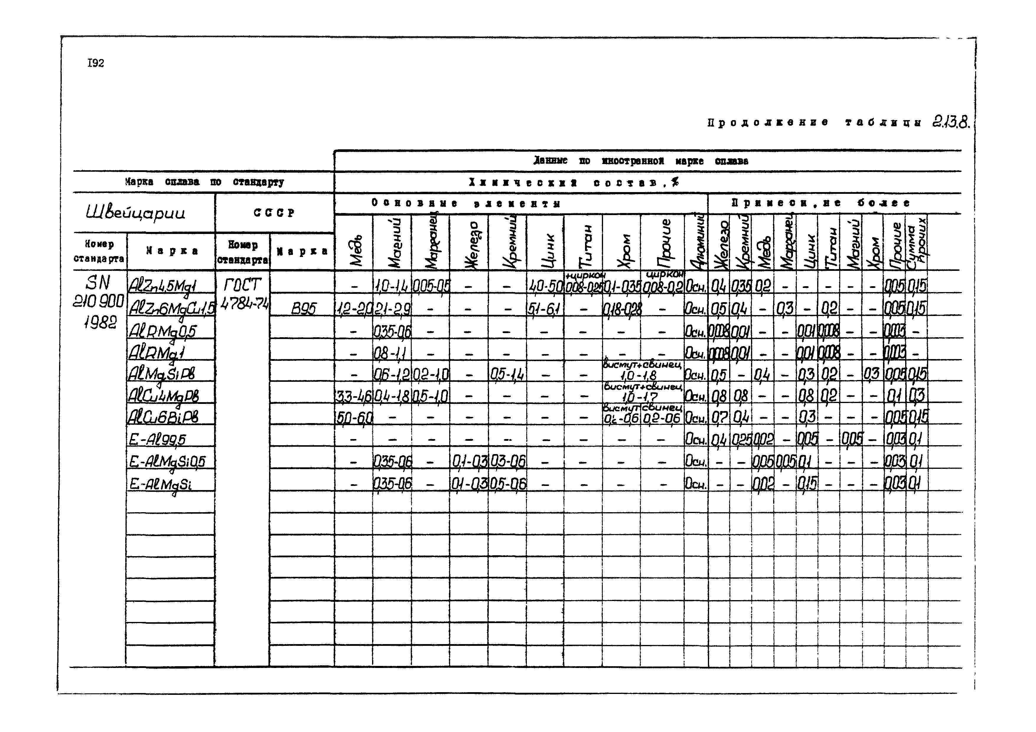 РД 31.55.08.04-90