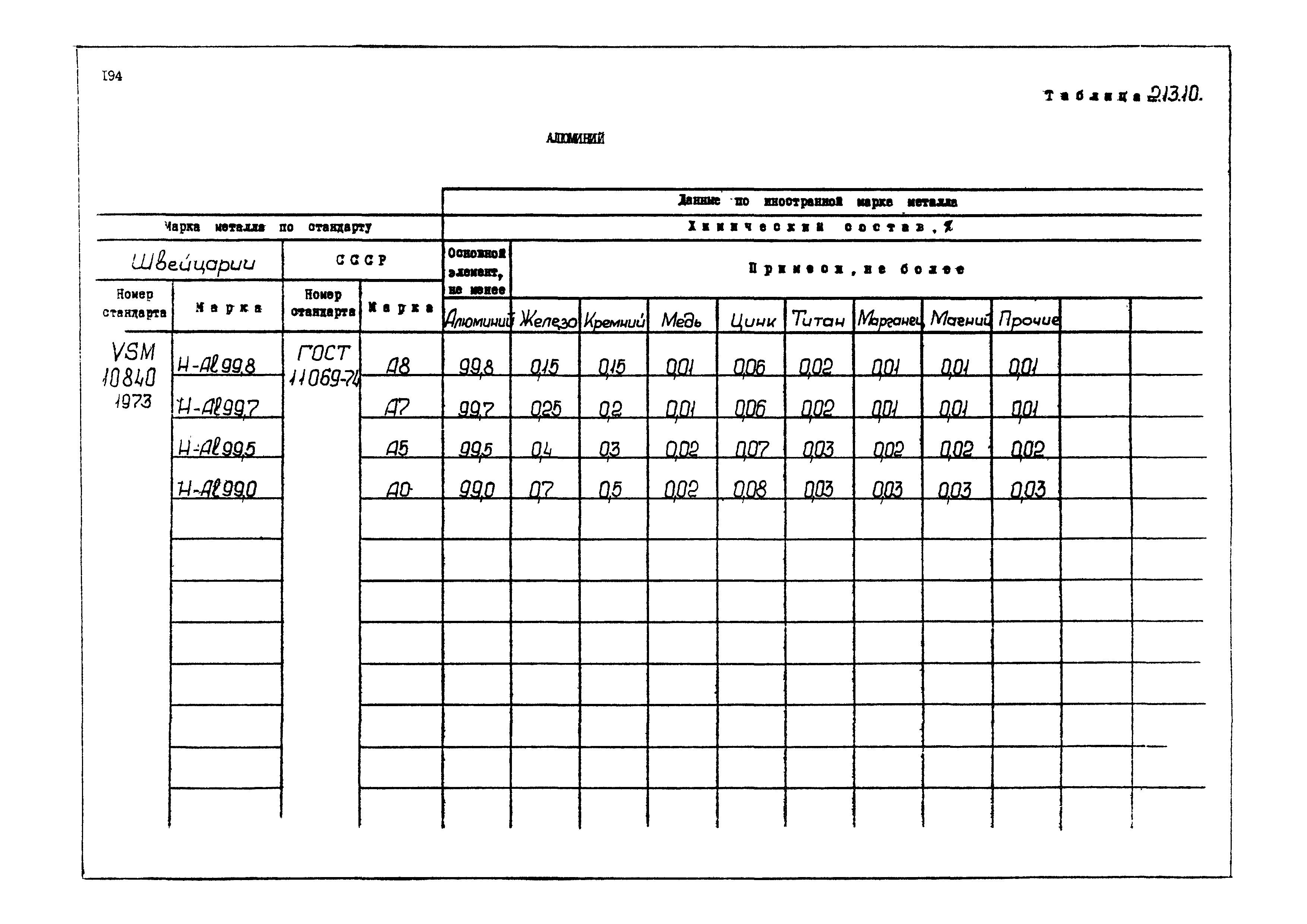 РД 31.55.08.04-90