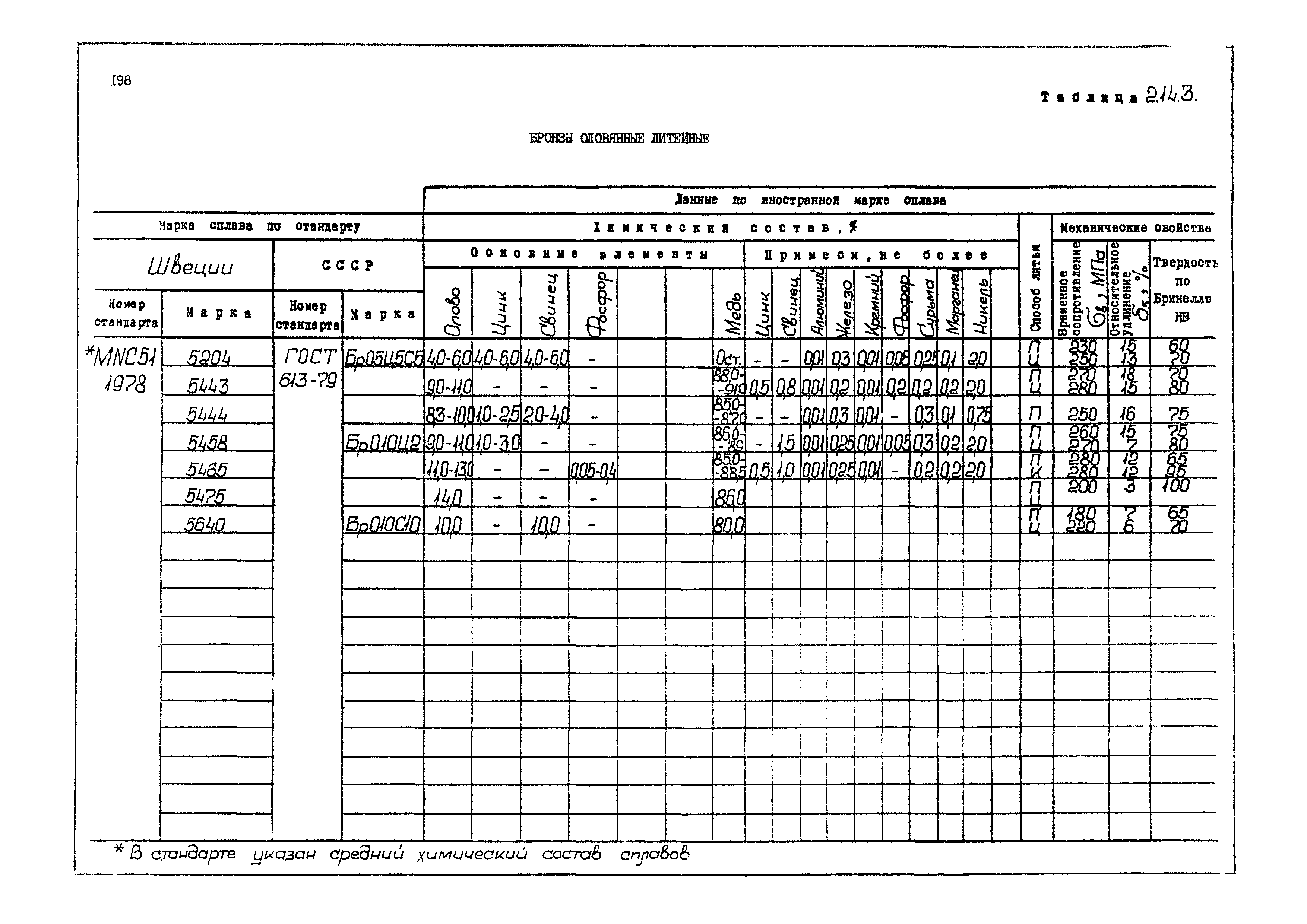 РД 31.55.08.04-90