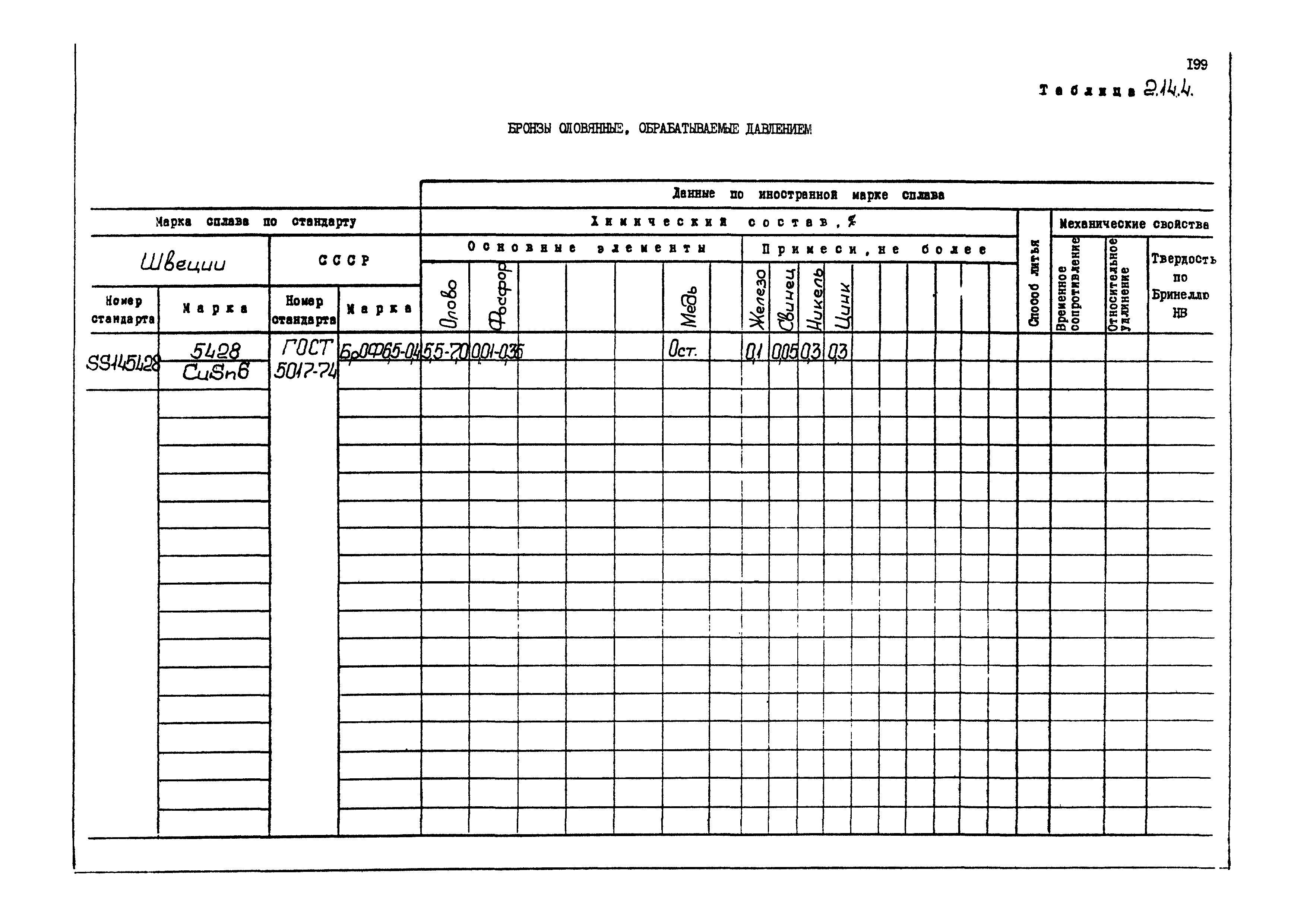 РД 31.55.08.04-90