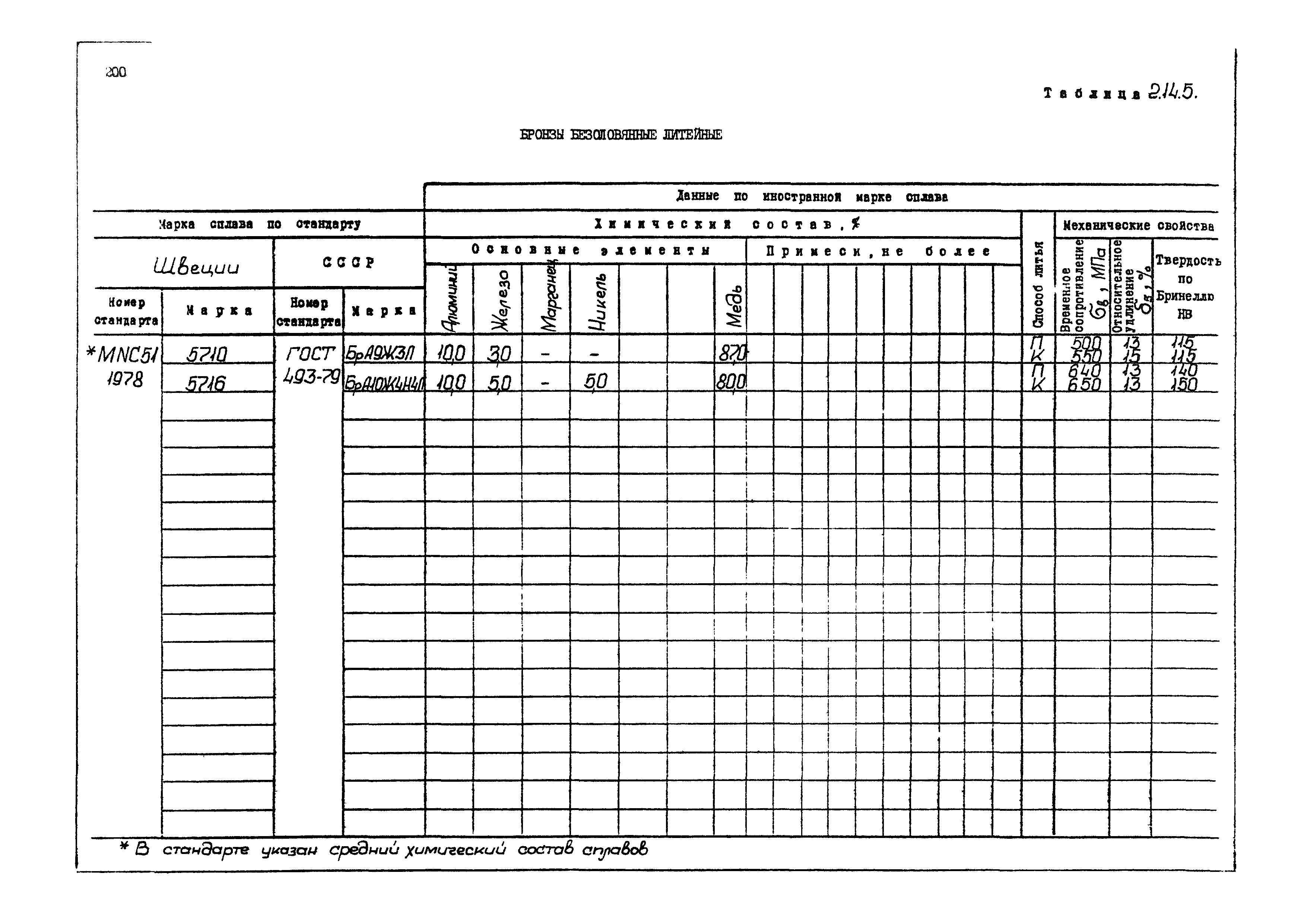 РД 31.55.08.04-90