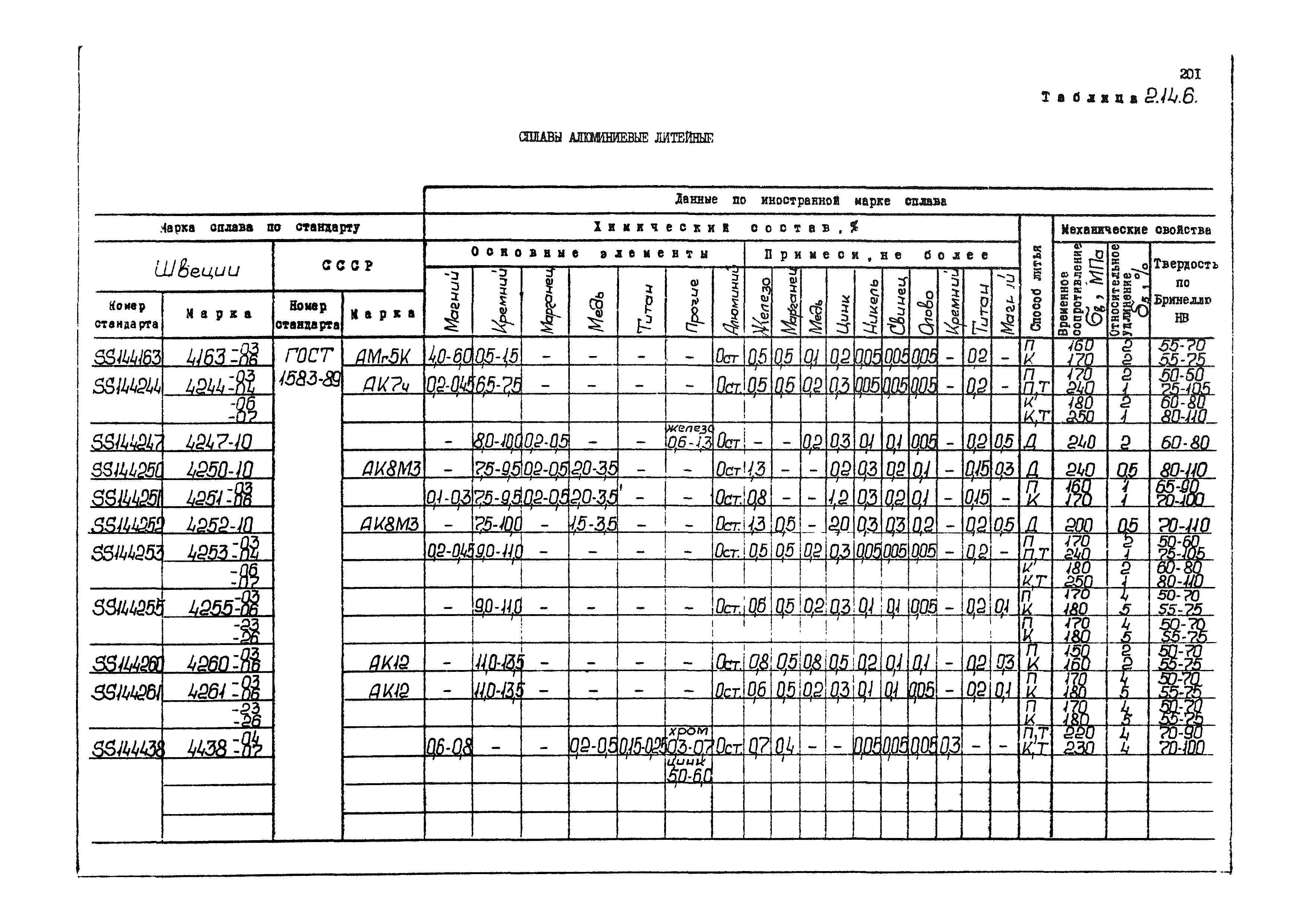 РД 31.55.08.04-90