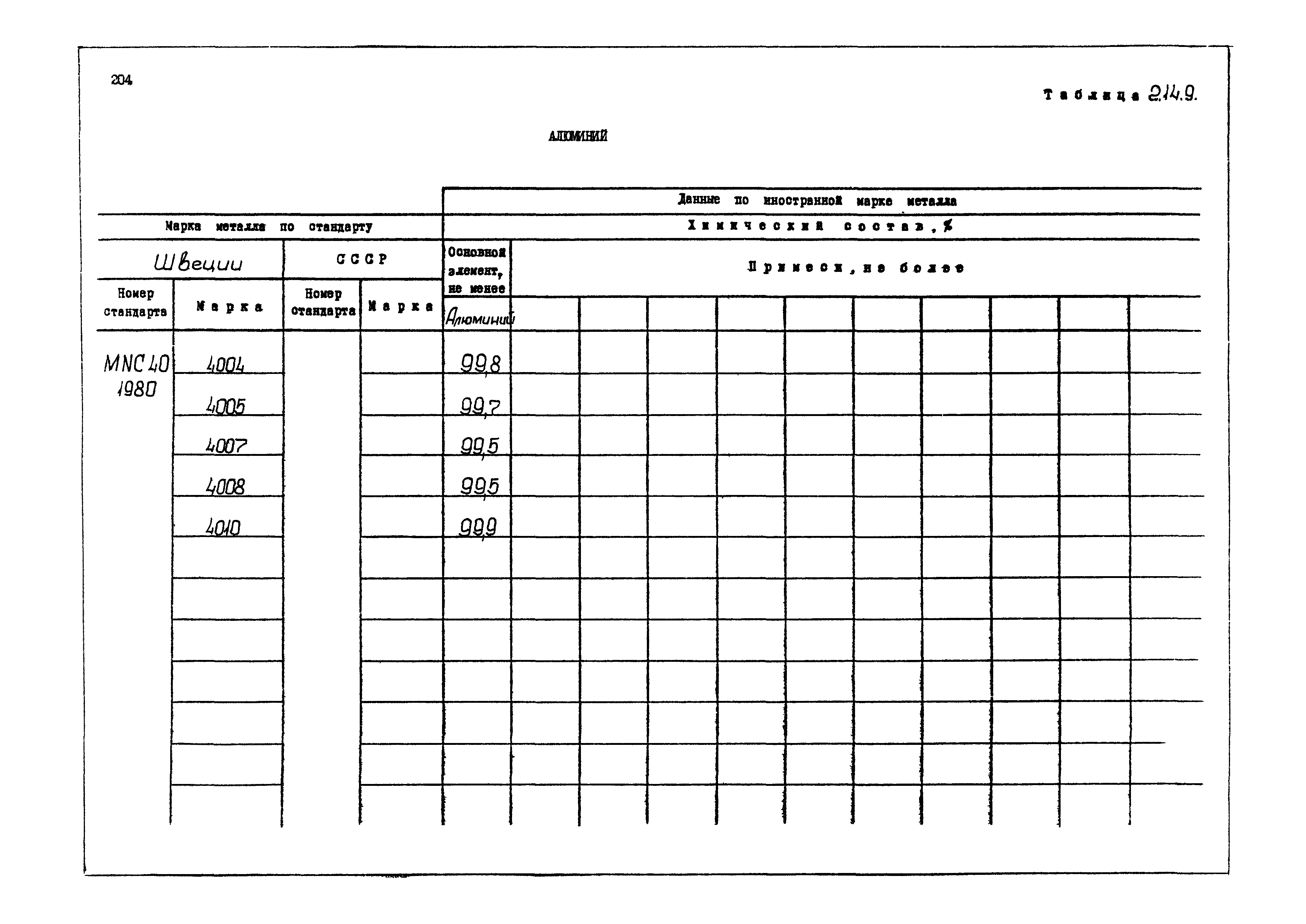 РД 31.55.08.04-90