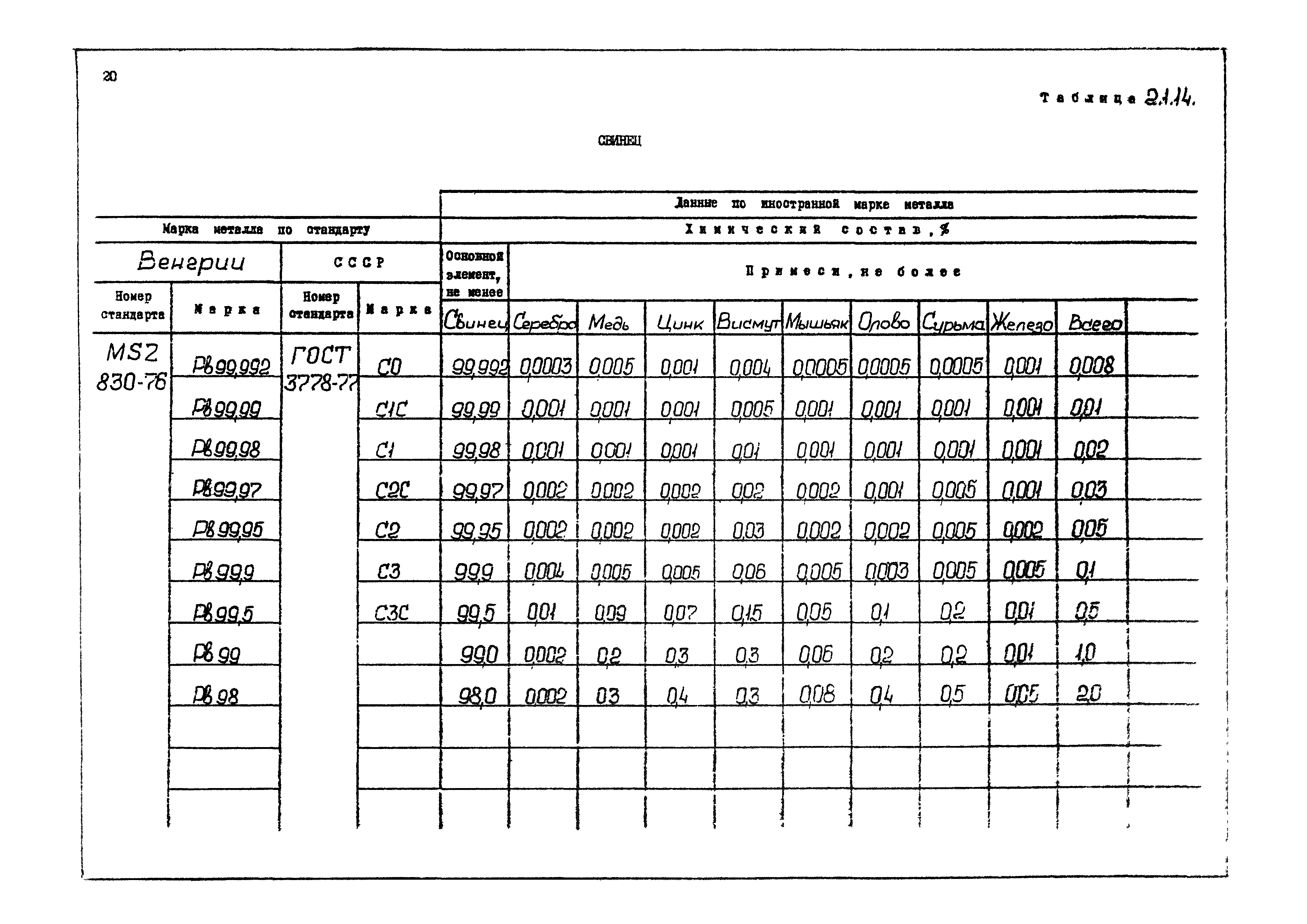 РД 31.55.08.04-90