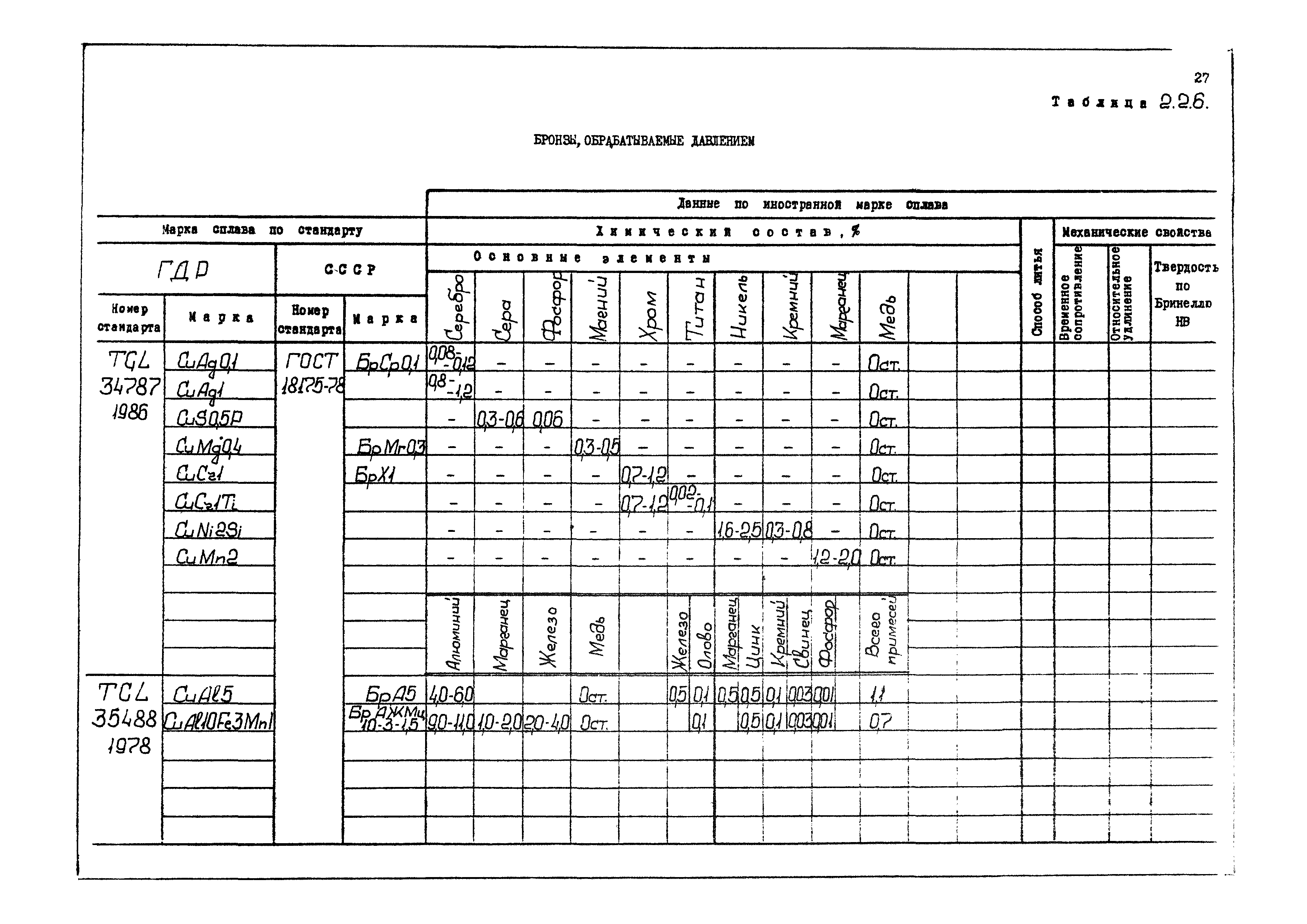 РД 31.55.08.04-90