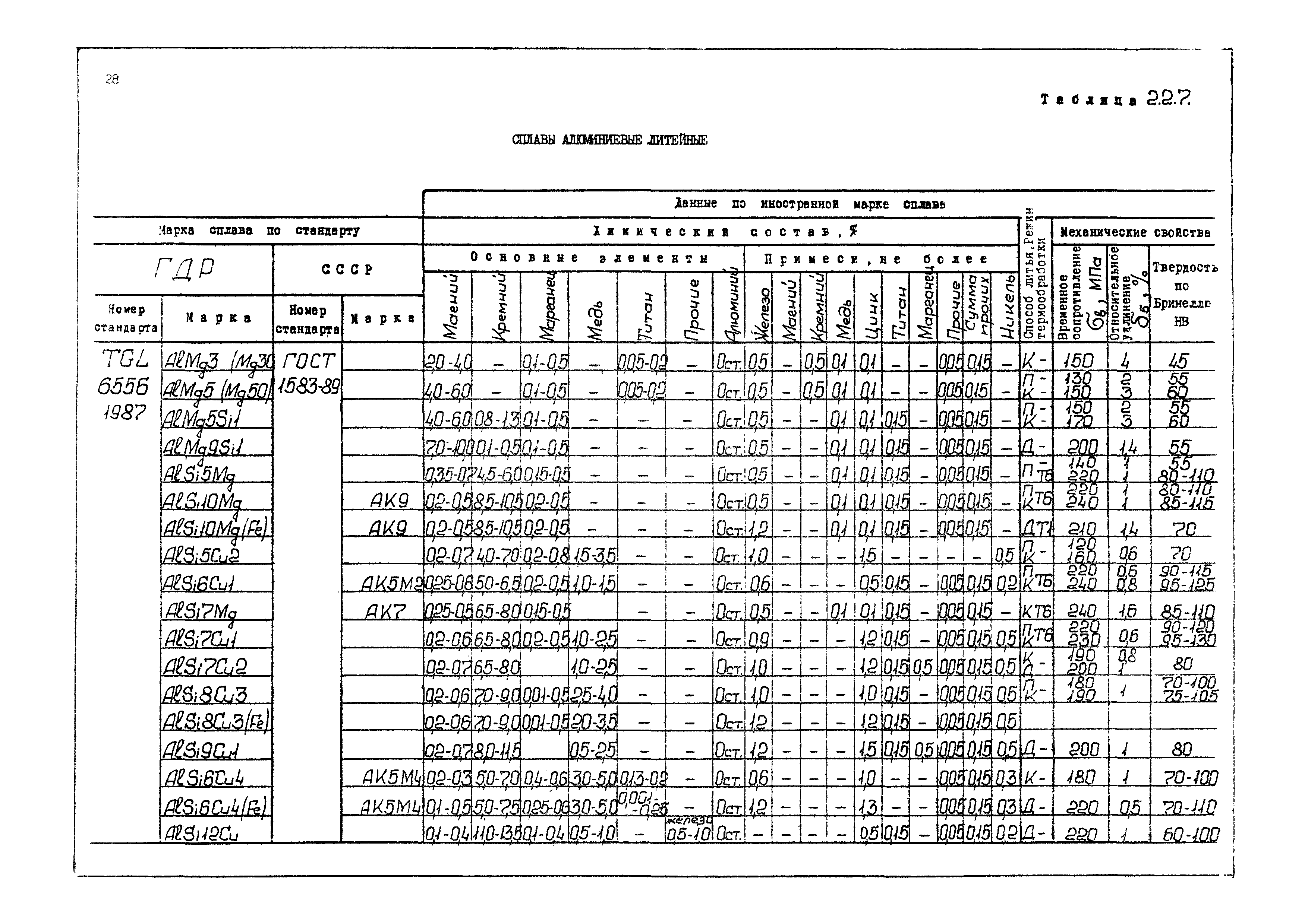 РД 31.55.08.04-90