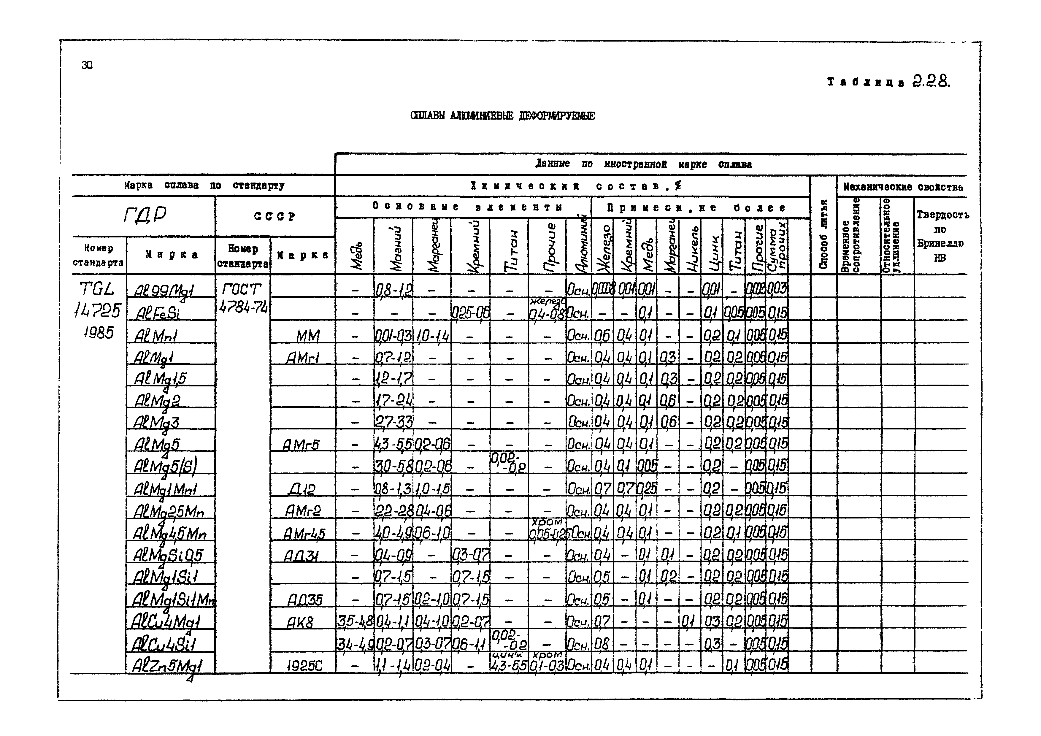 РД 31.55.08.04-90