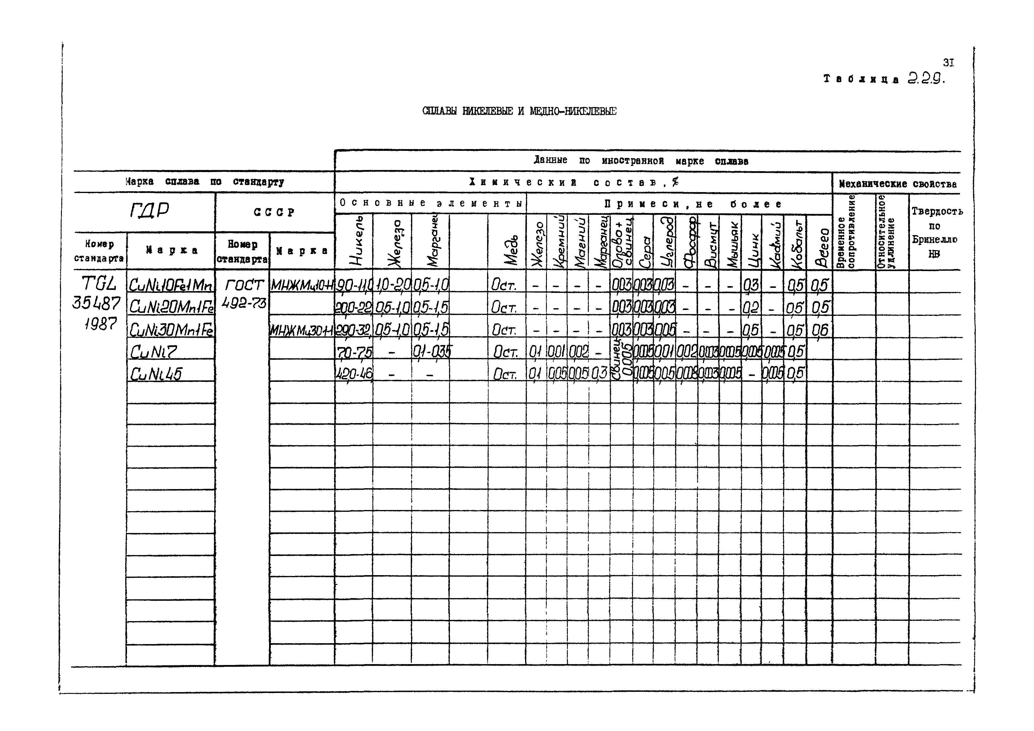 РД 31.55.08.04-90