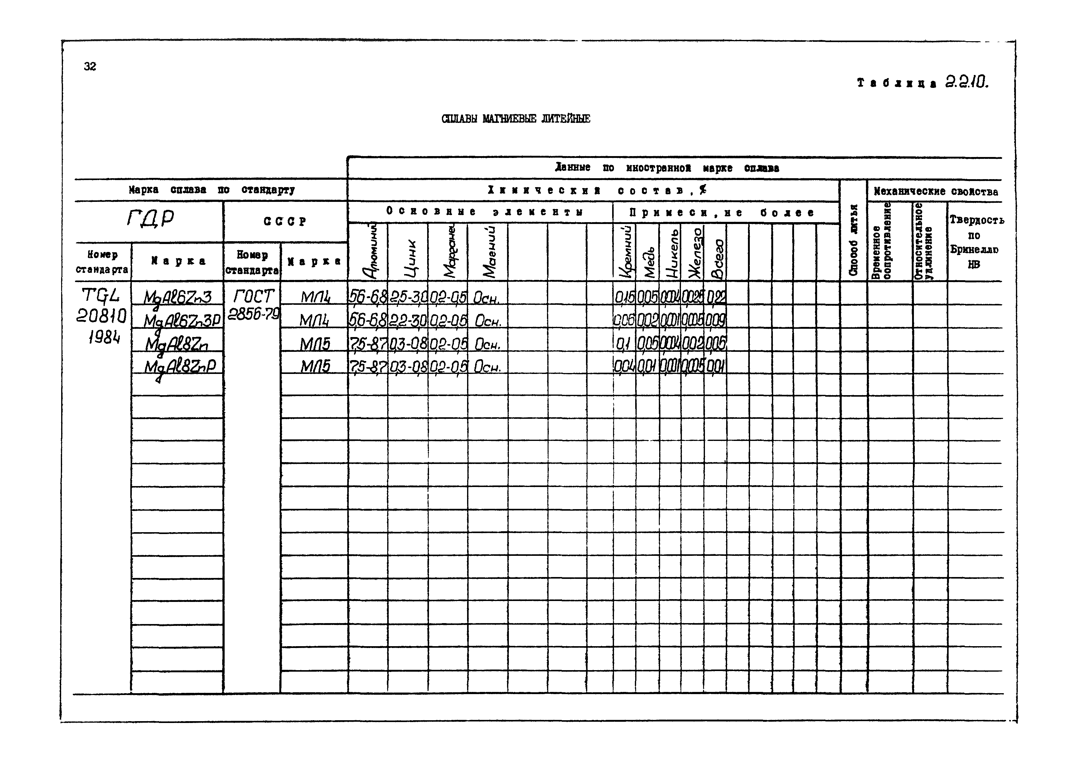 РД 31.55.08.04-90