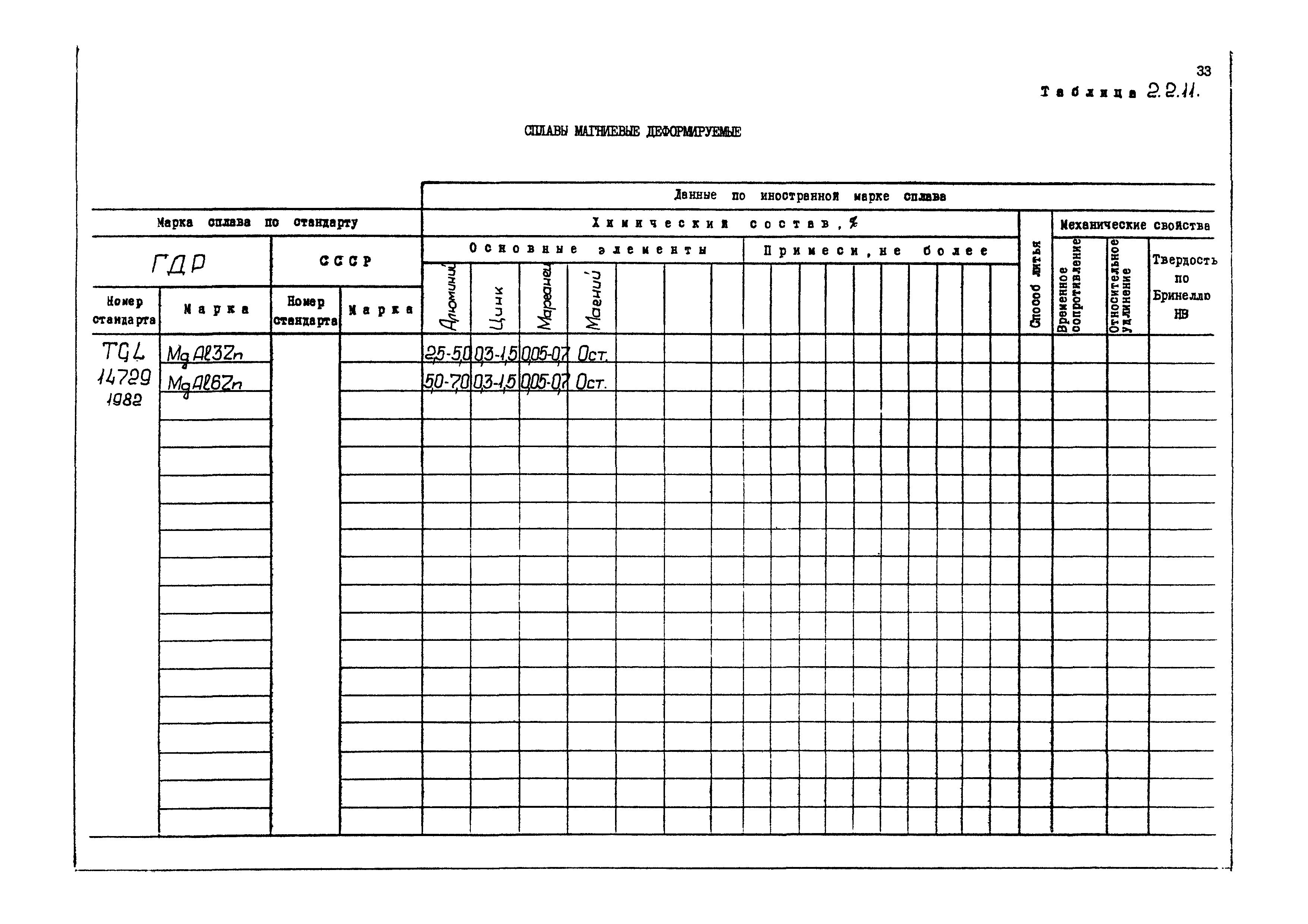 РД 31.55.08.04-90