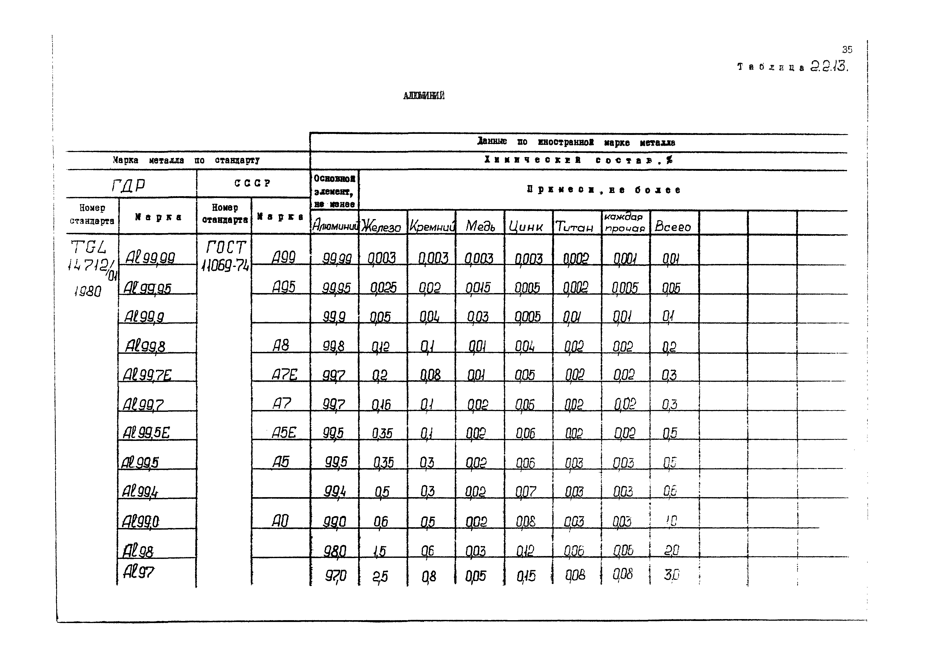 РД 31.55.08.04-90