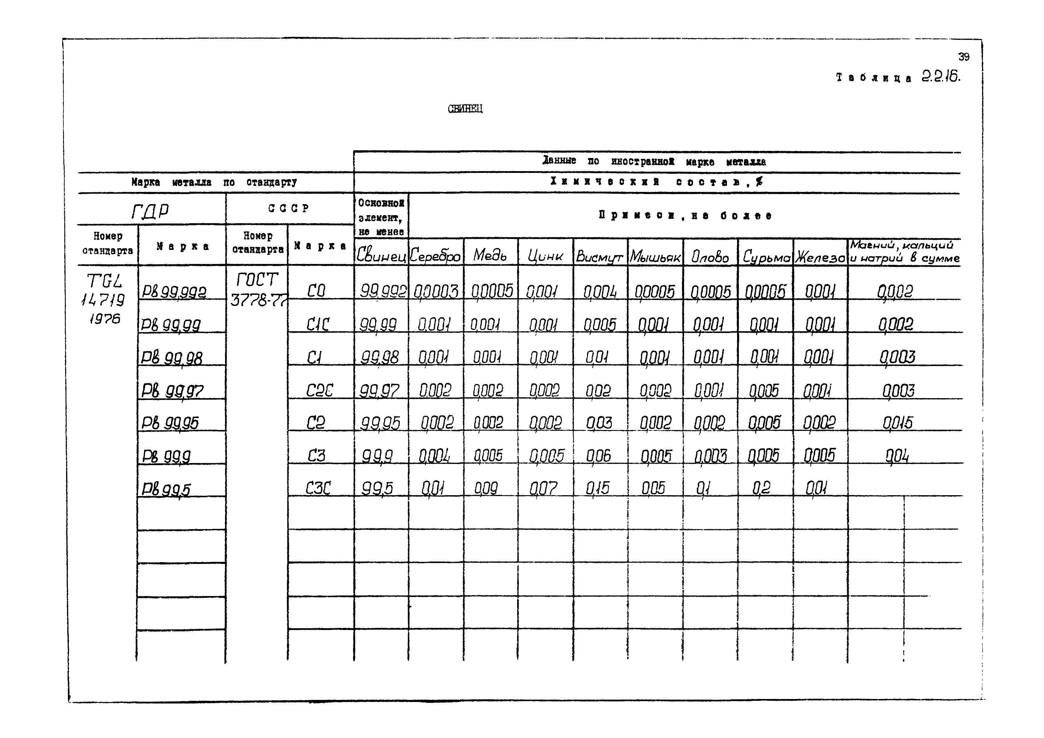 РД 31.55.08.04-90