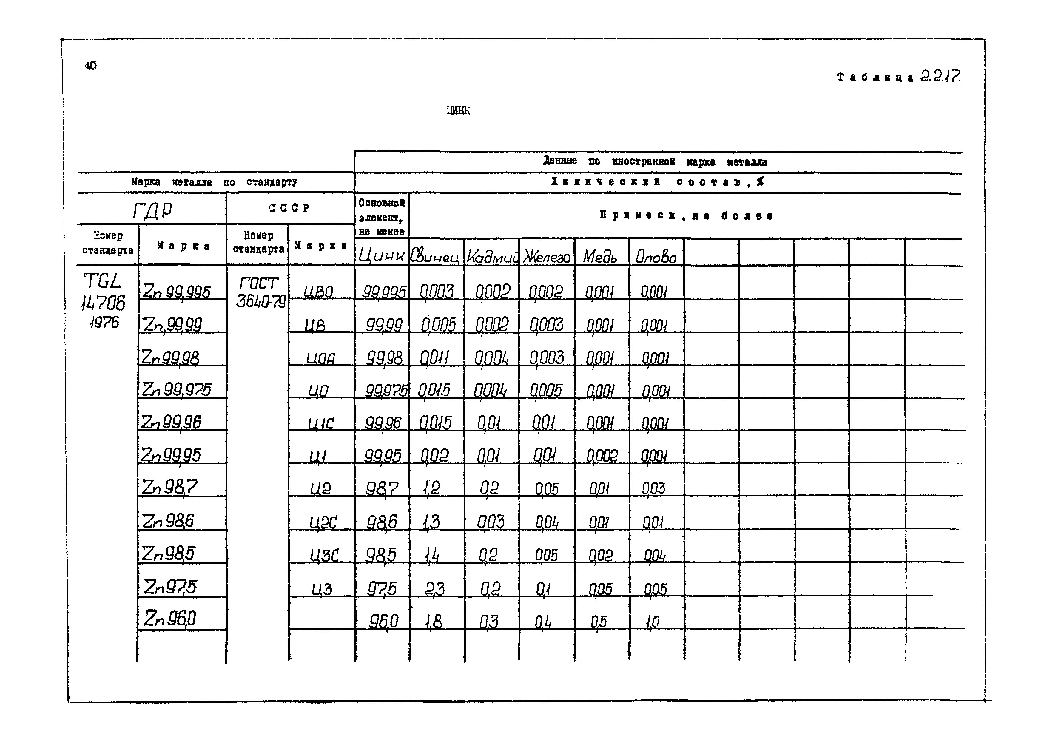 РД 31.55.08.04-90