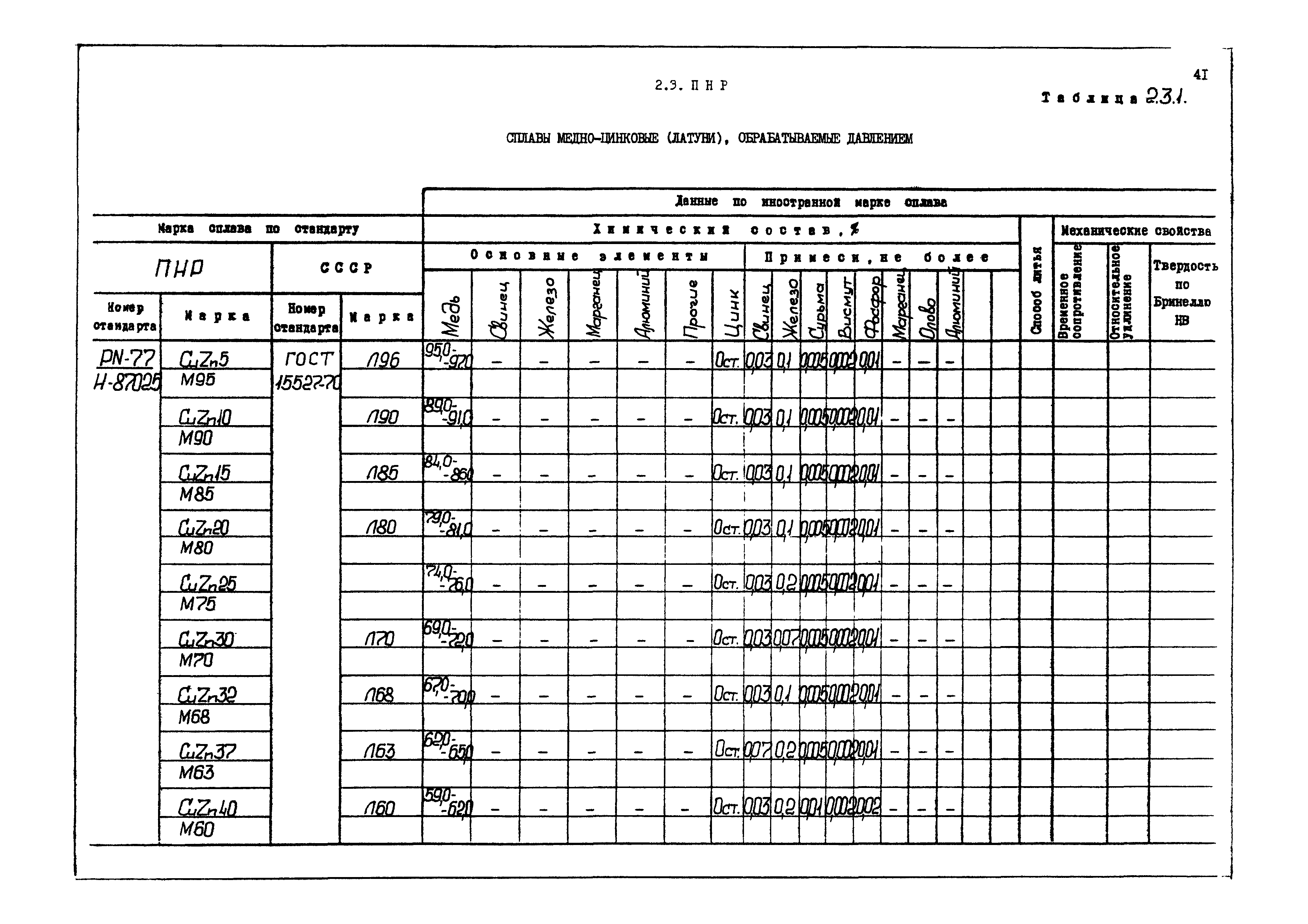 РД 31.55.08.04-90