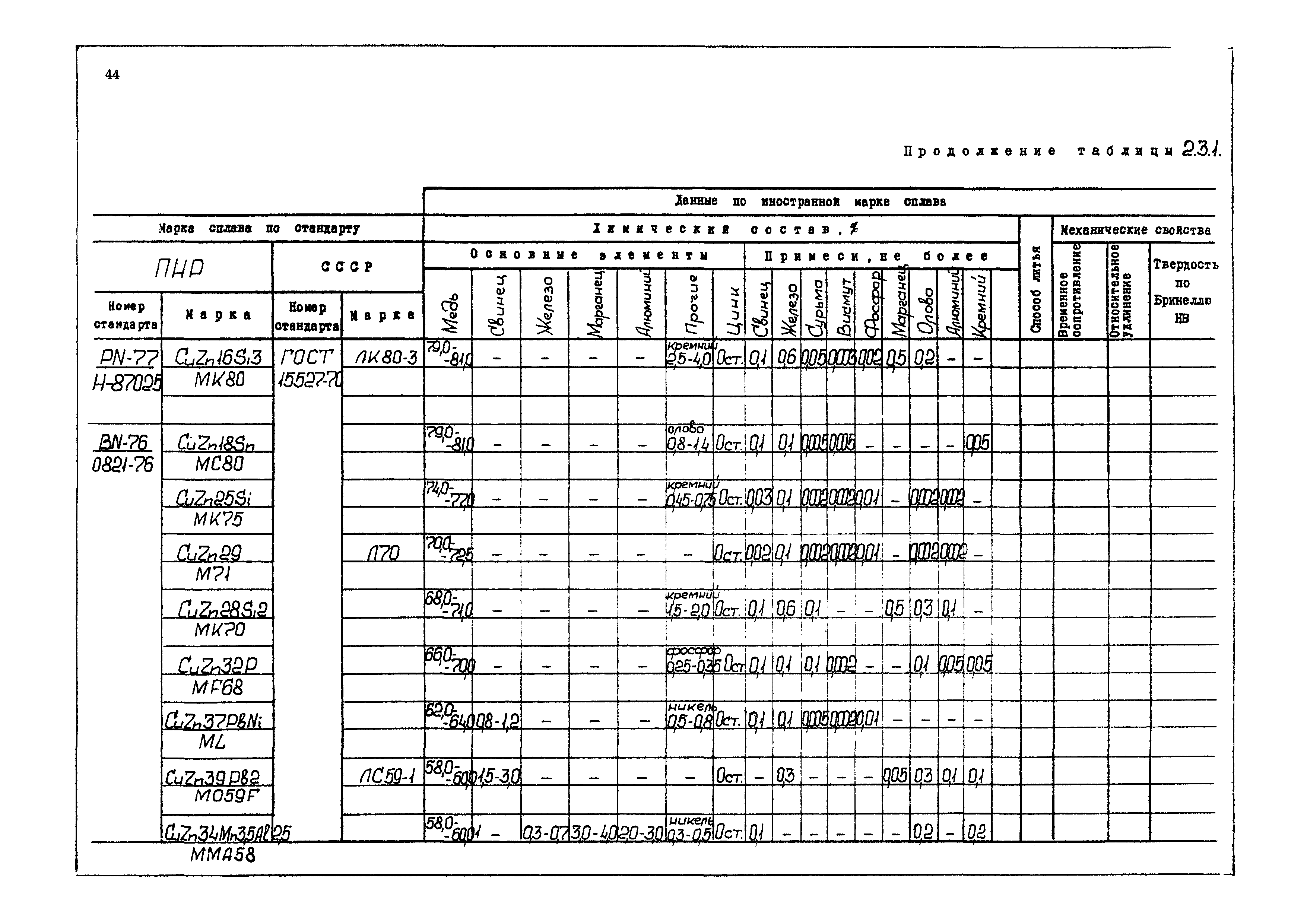 РД 31.55.08.04-90