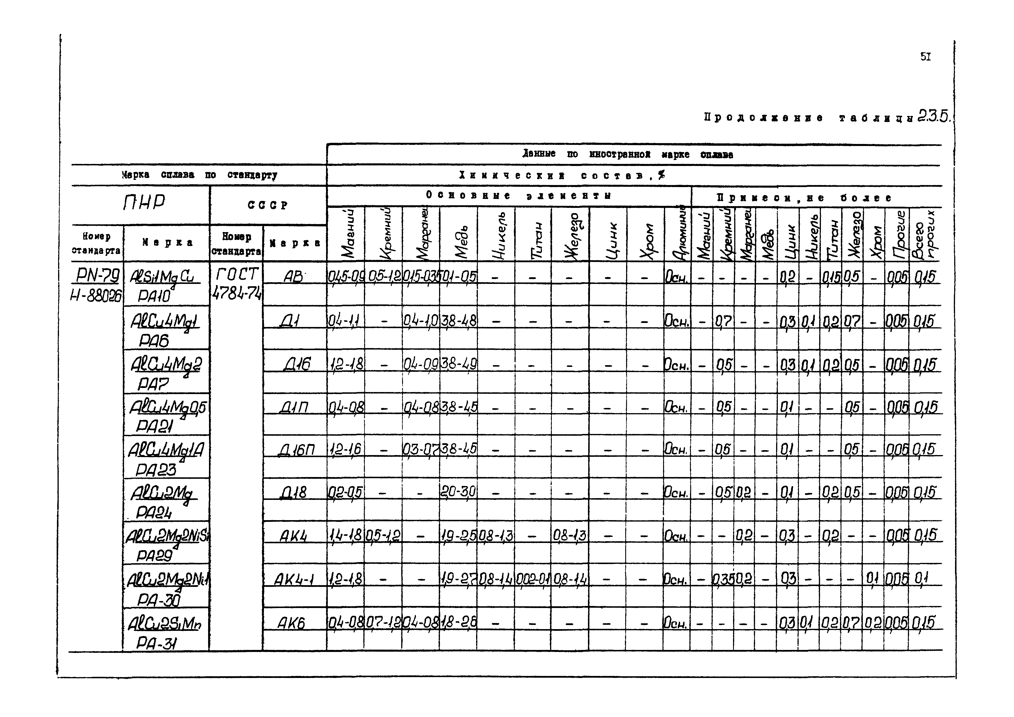 РД 31.55.08.04-90