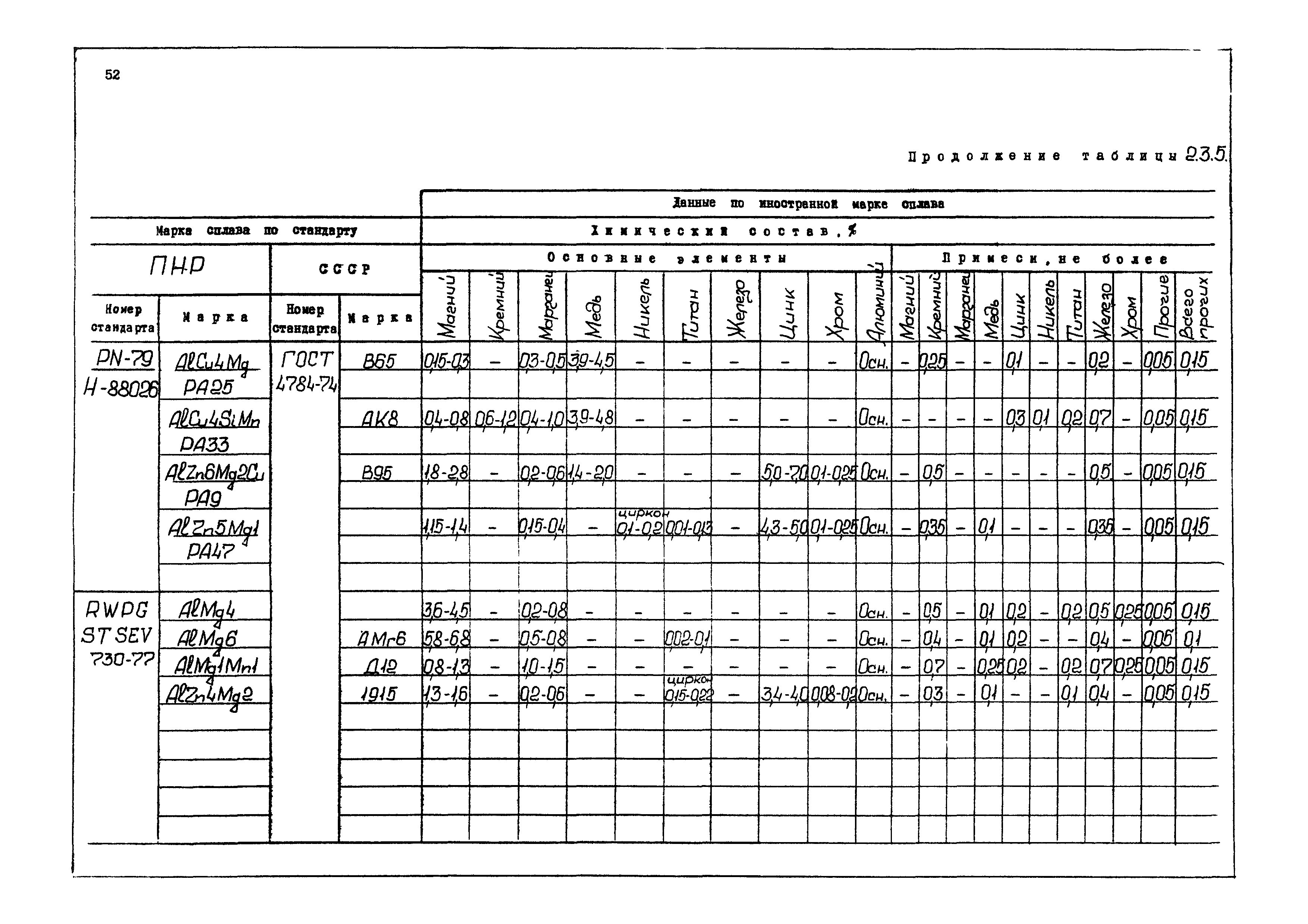 РД 31.55.08.04-90