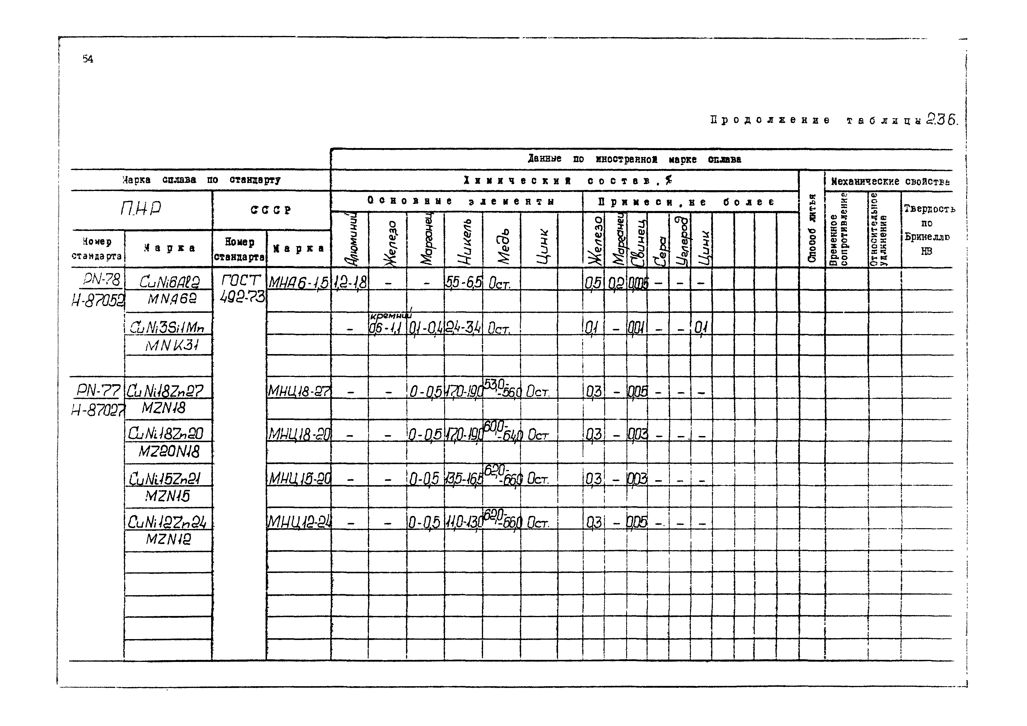 РД 31.55.08.04-90