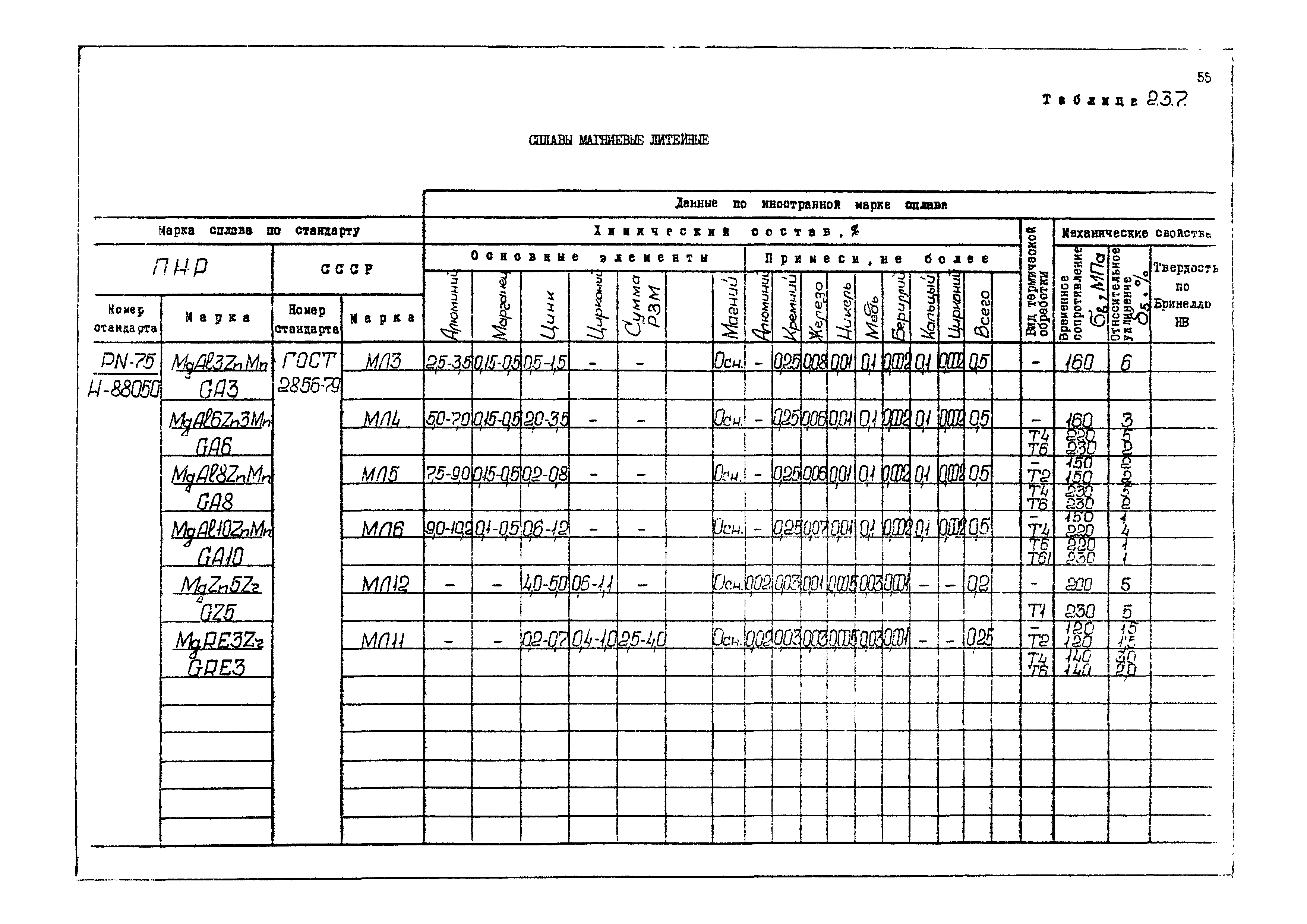 РД 31.55.08.04-90