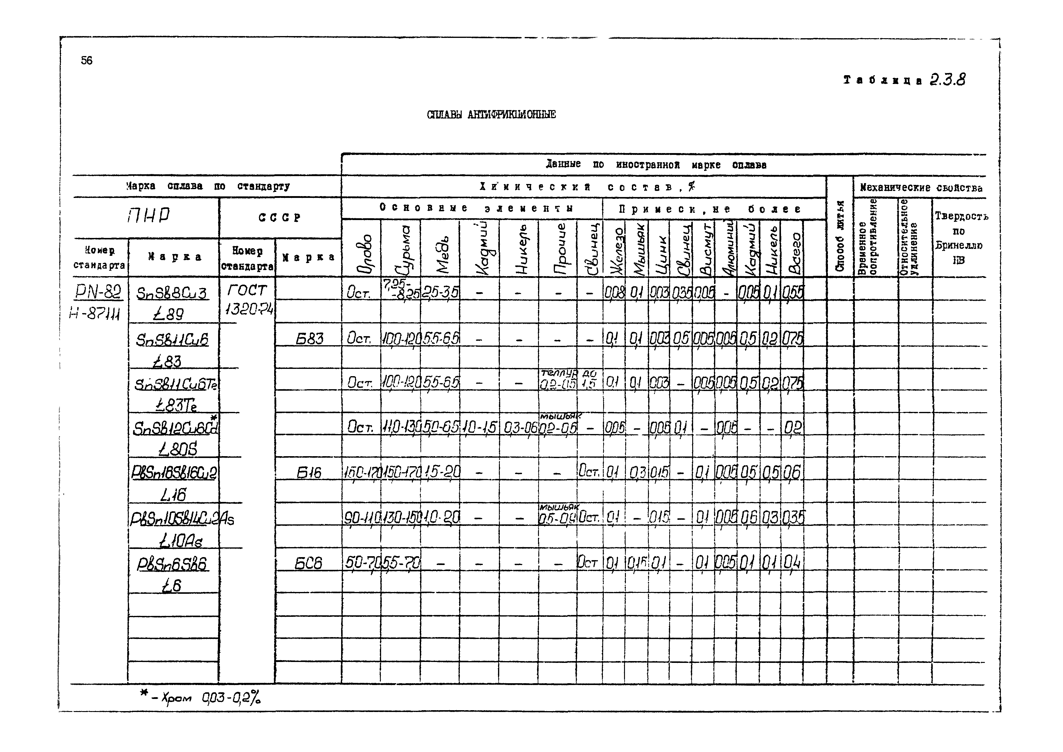 РД 31.55.08.04-90