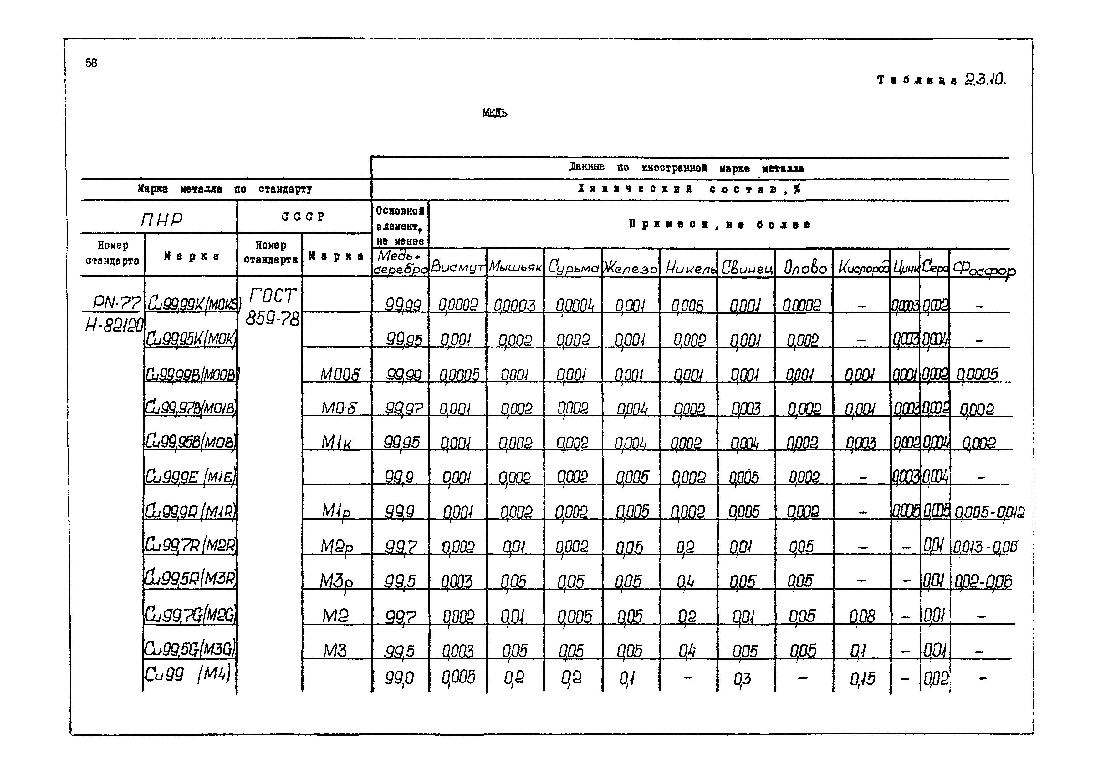 РД 31.55.08.04-90