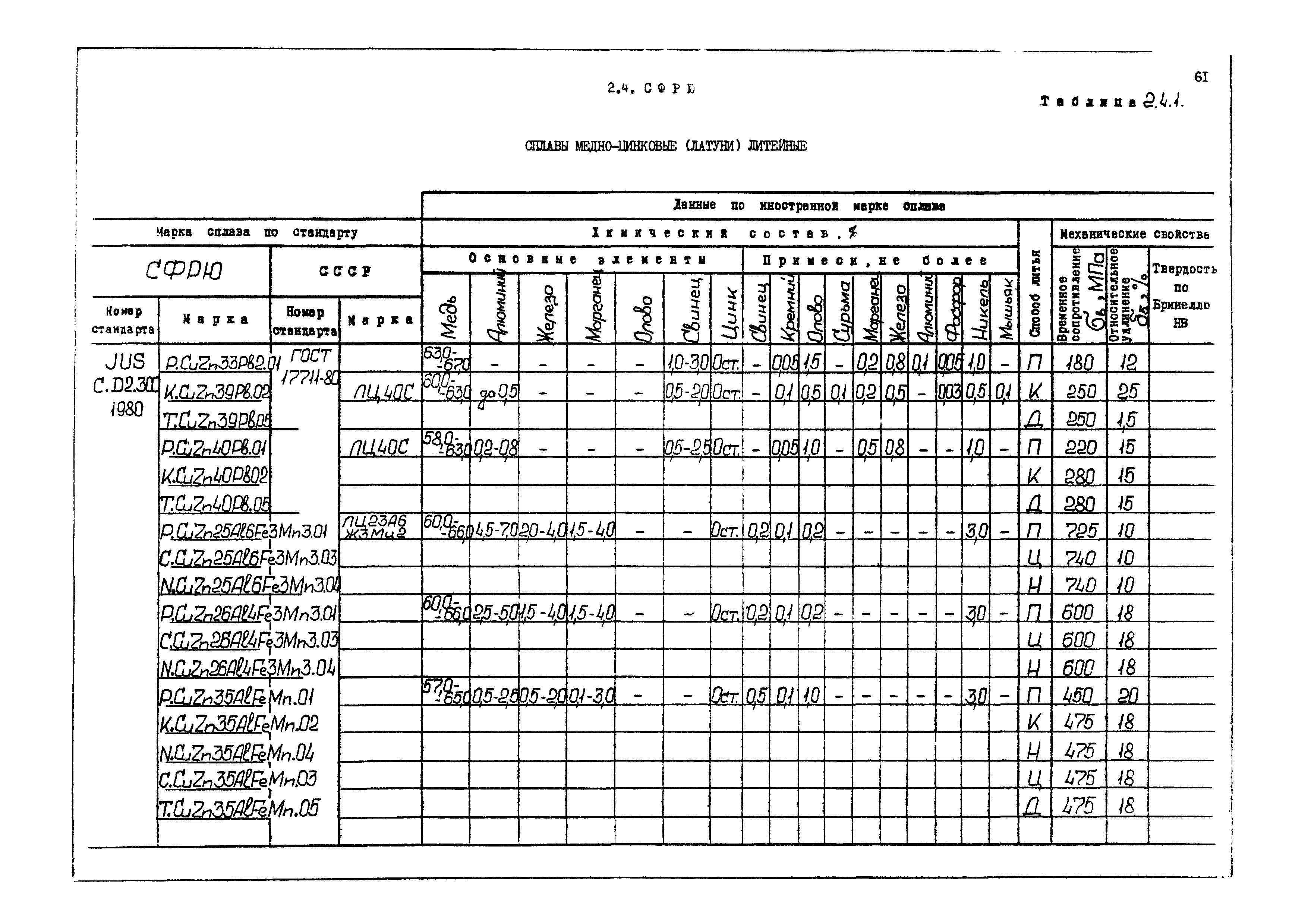 РД 31.55.08.04-90