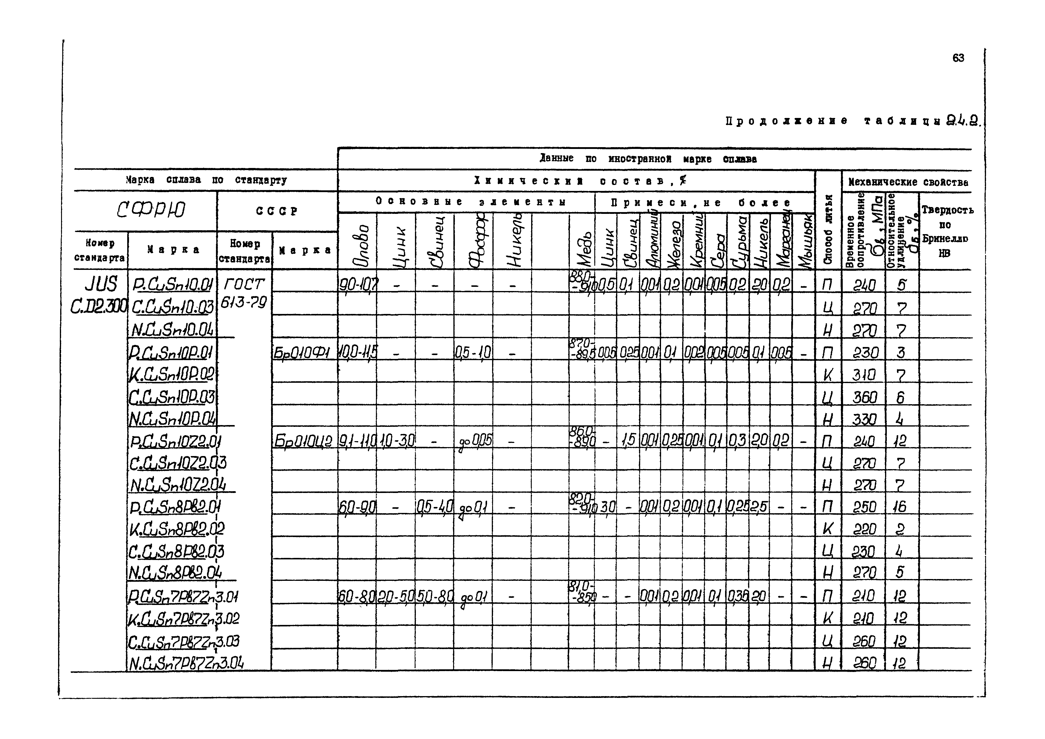 РД 31.55.08.04-90