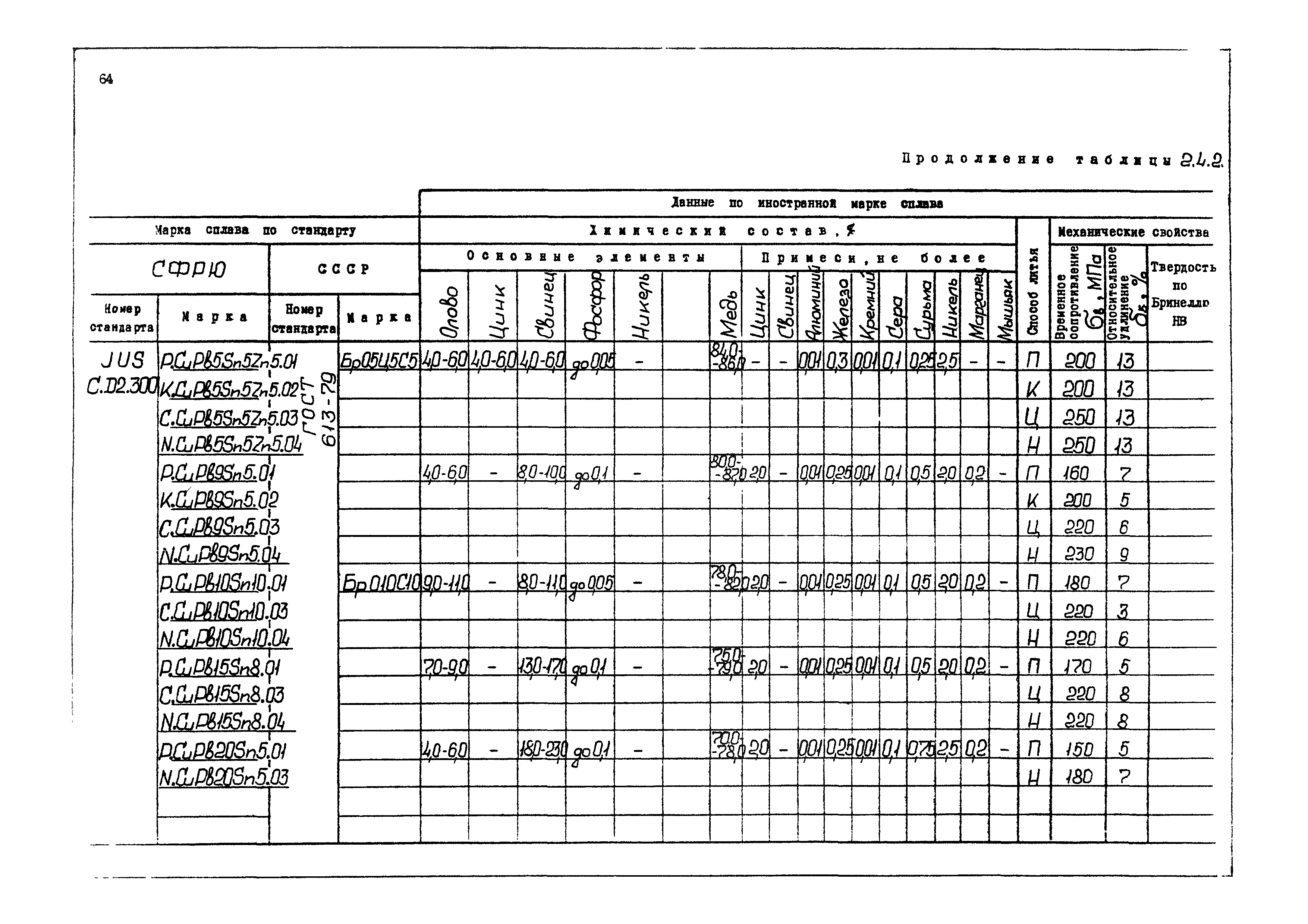 РД 31.55.08.04-90