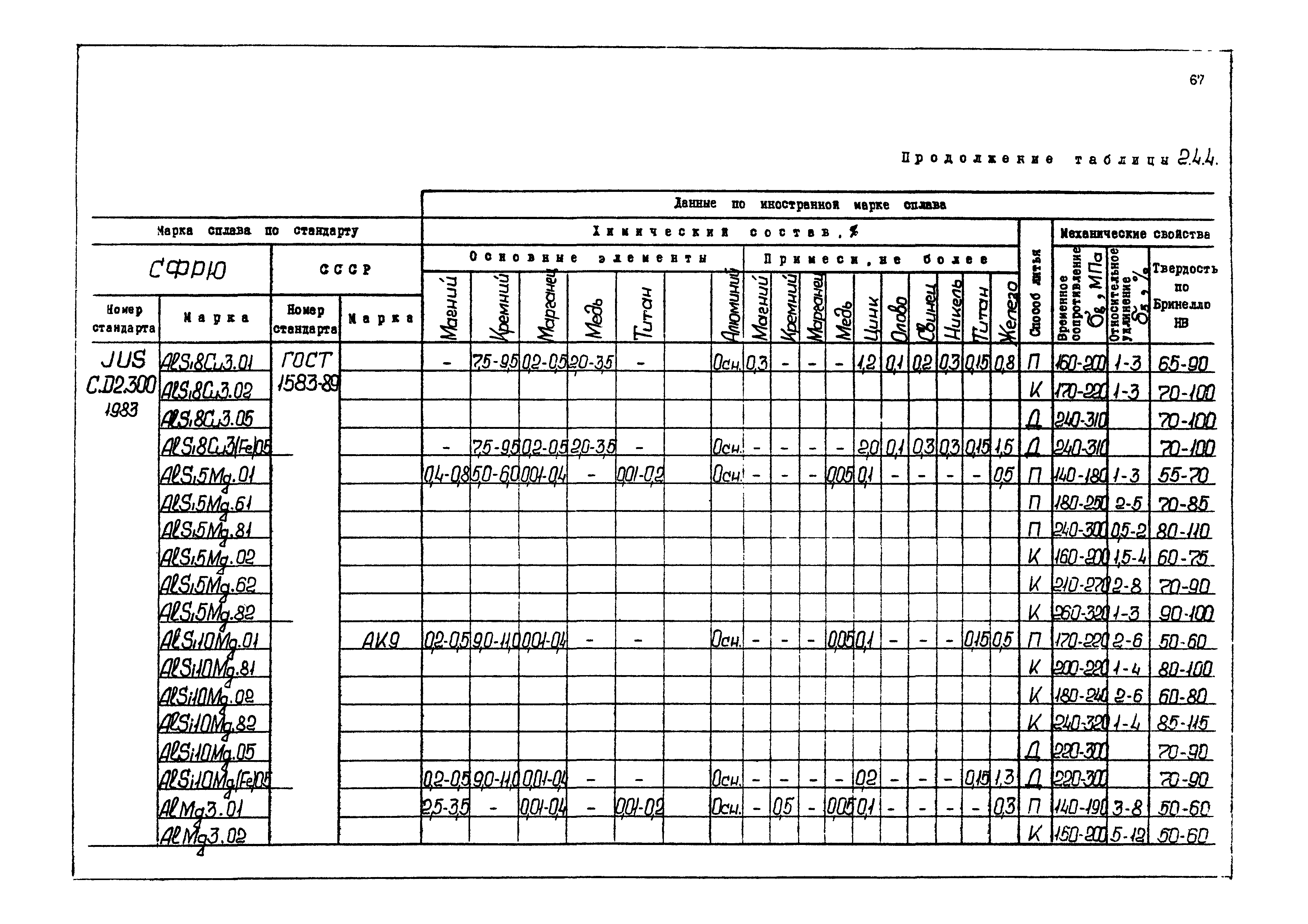 РД 31.55.08.04-90