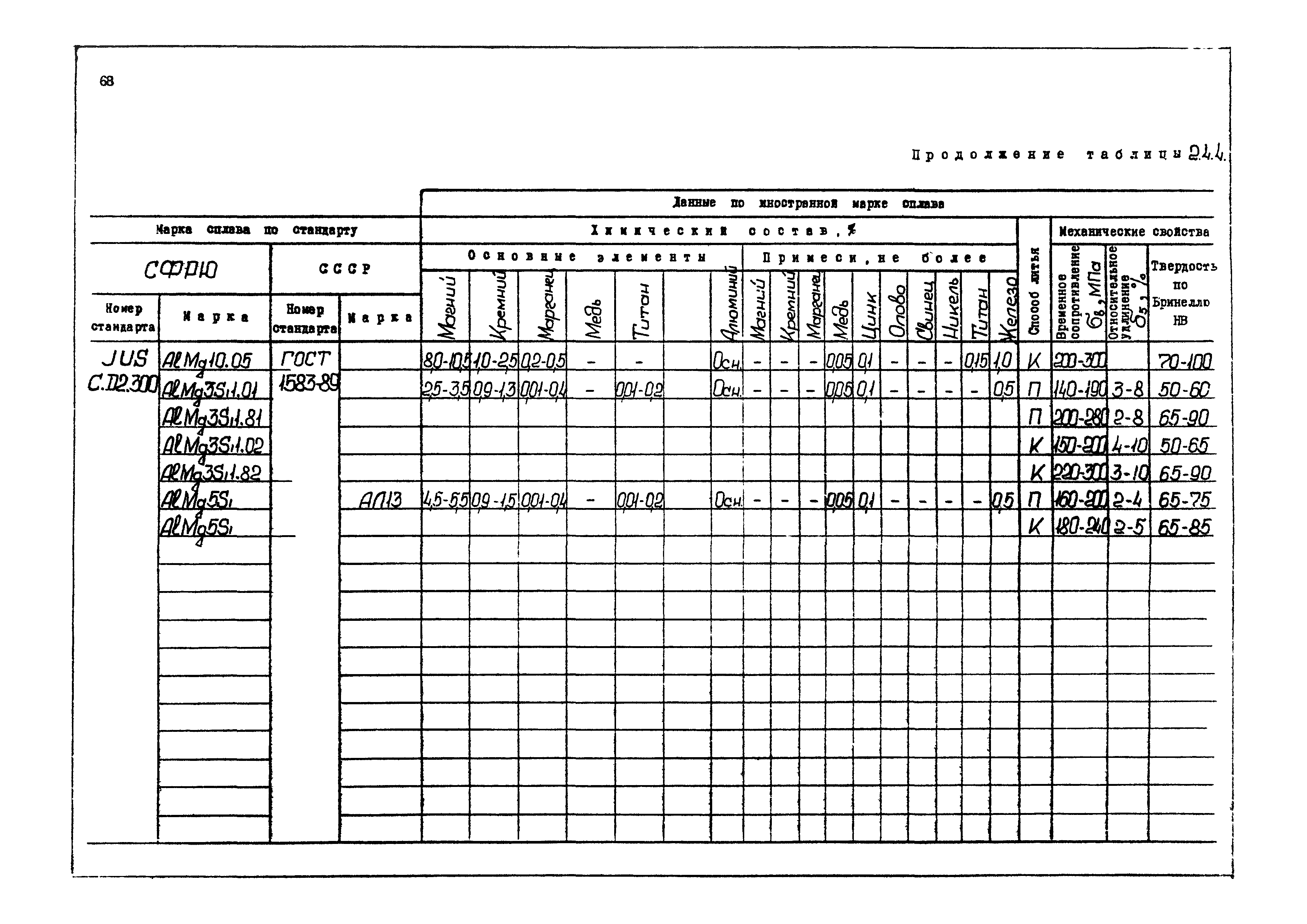 РД 31.55.08.04-90