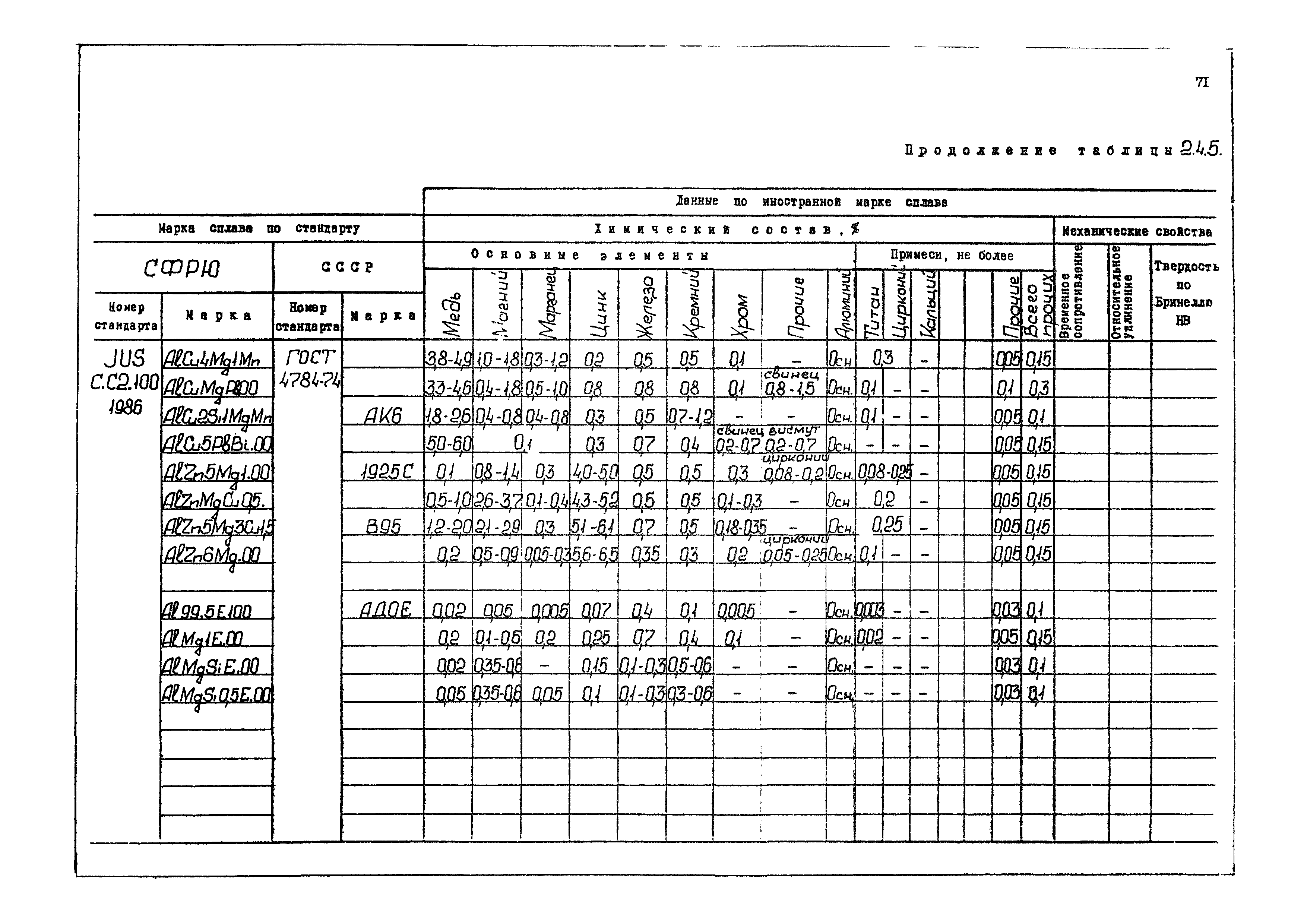 РД 31.55.08.04-90