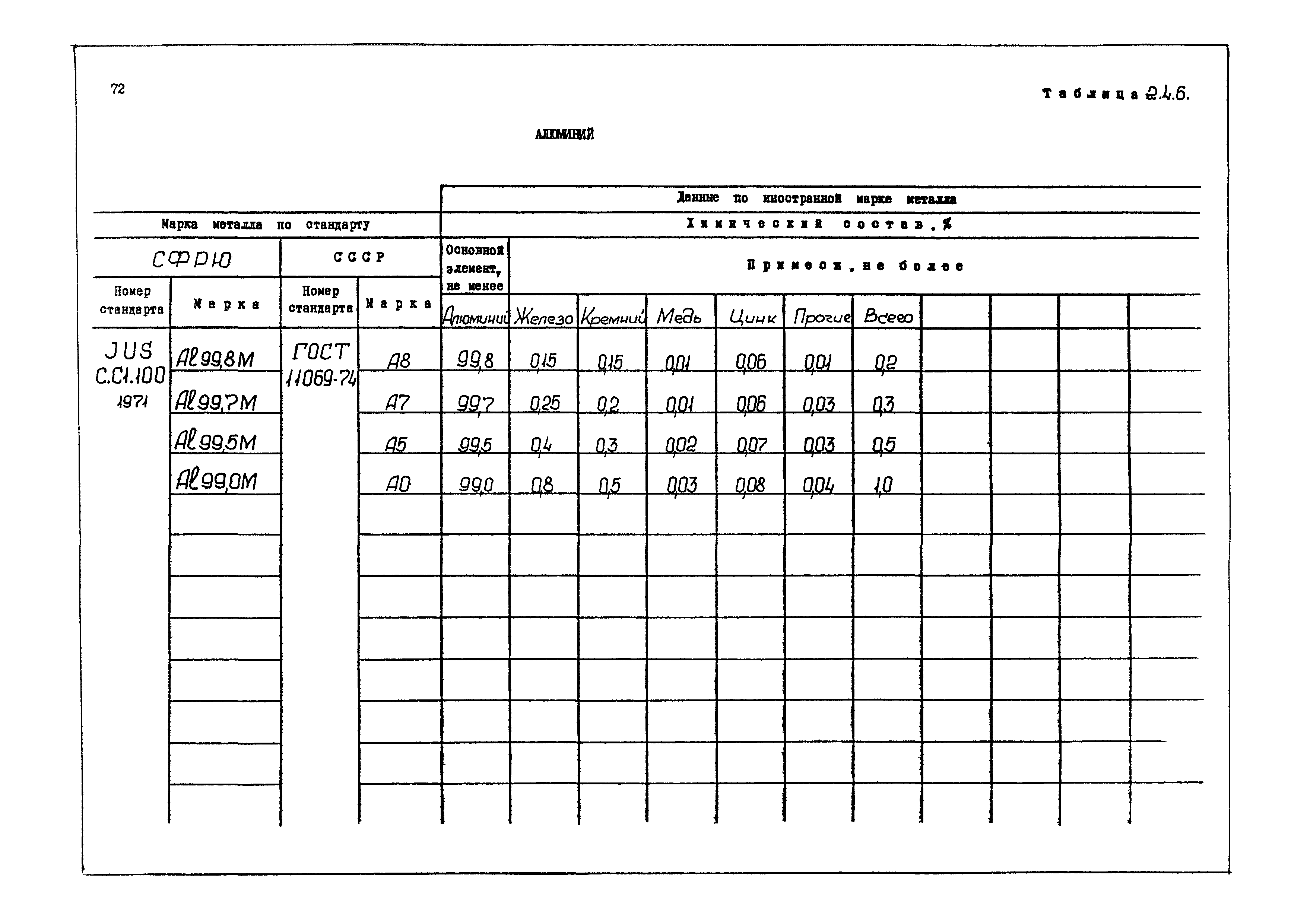 РД 31.55.08.04-90