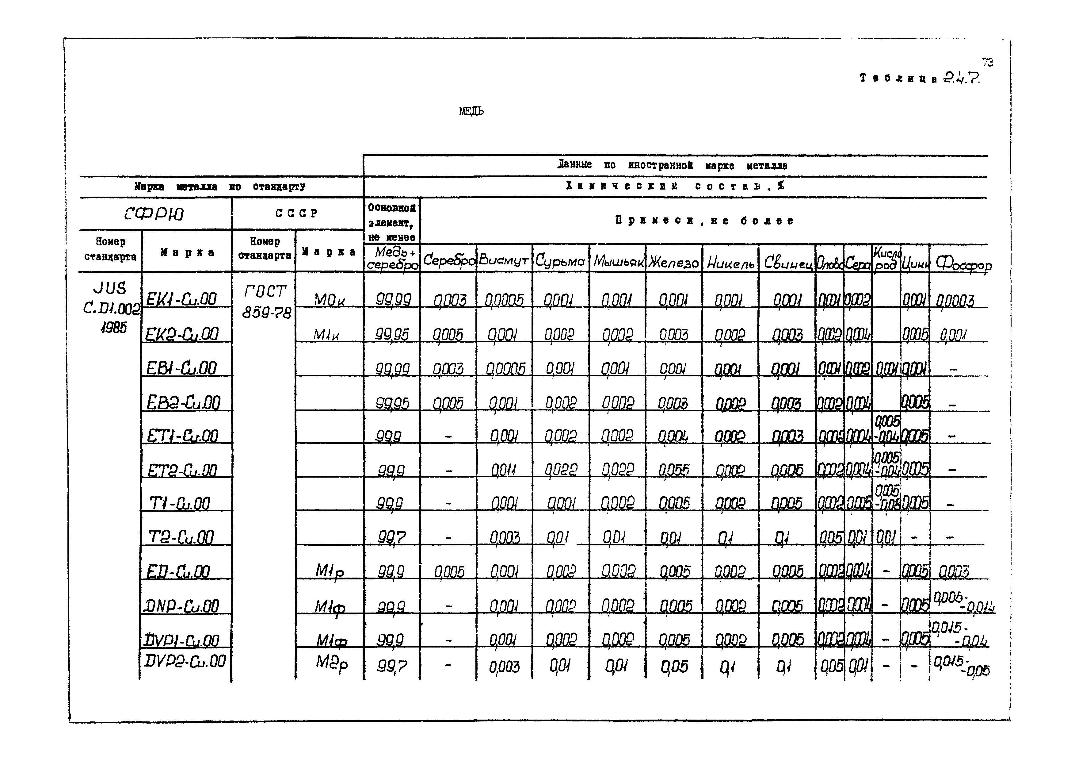 РД 31.55.08.04-90