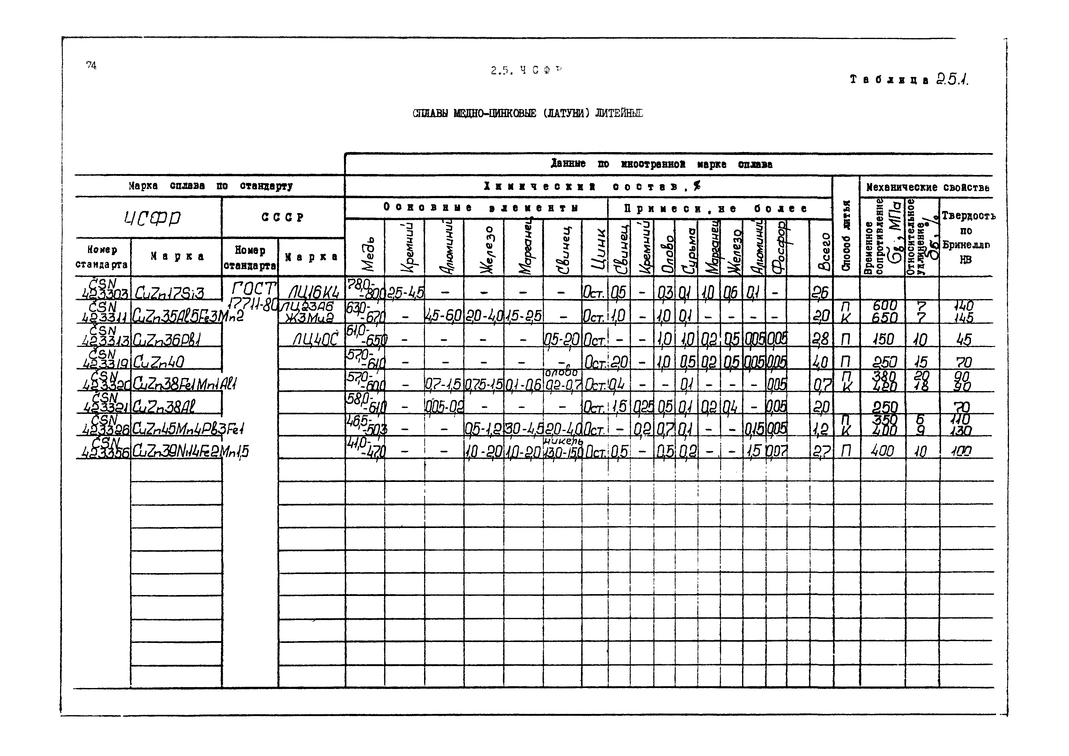 РД 31.55.08.04-90