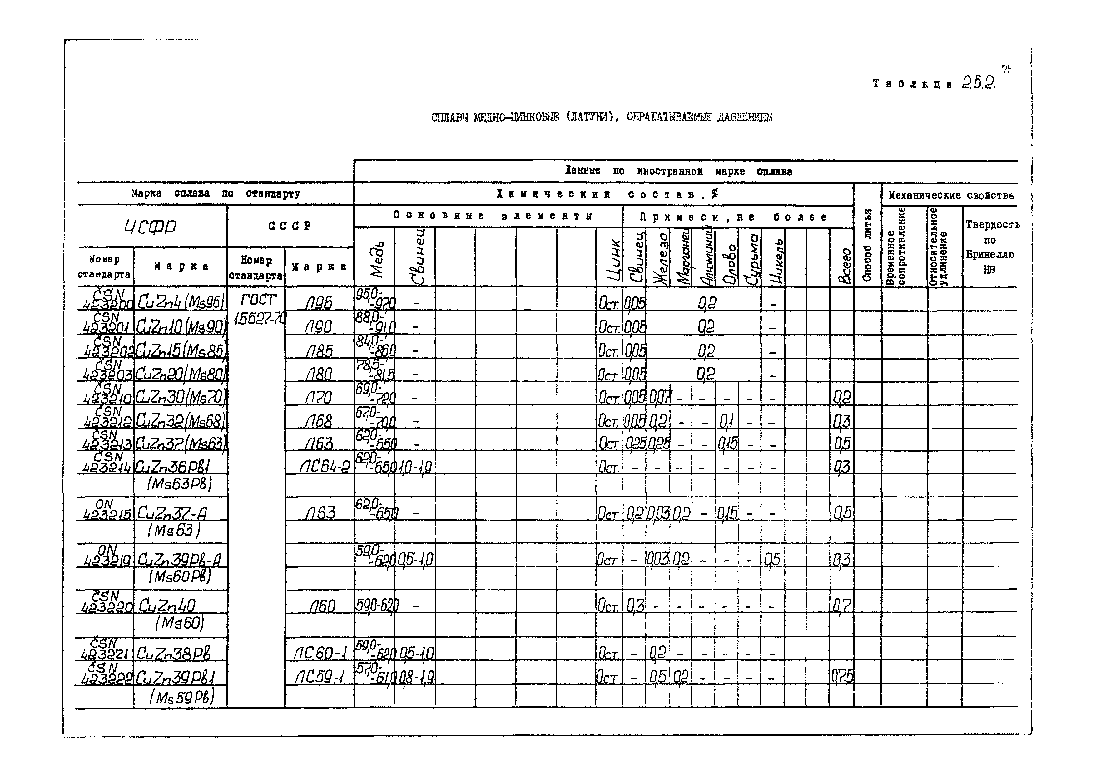 РД 31.55.08.04-90