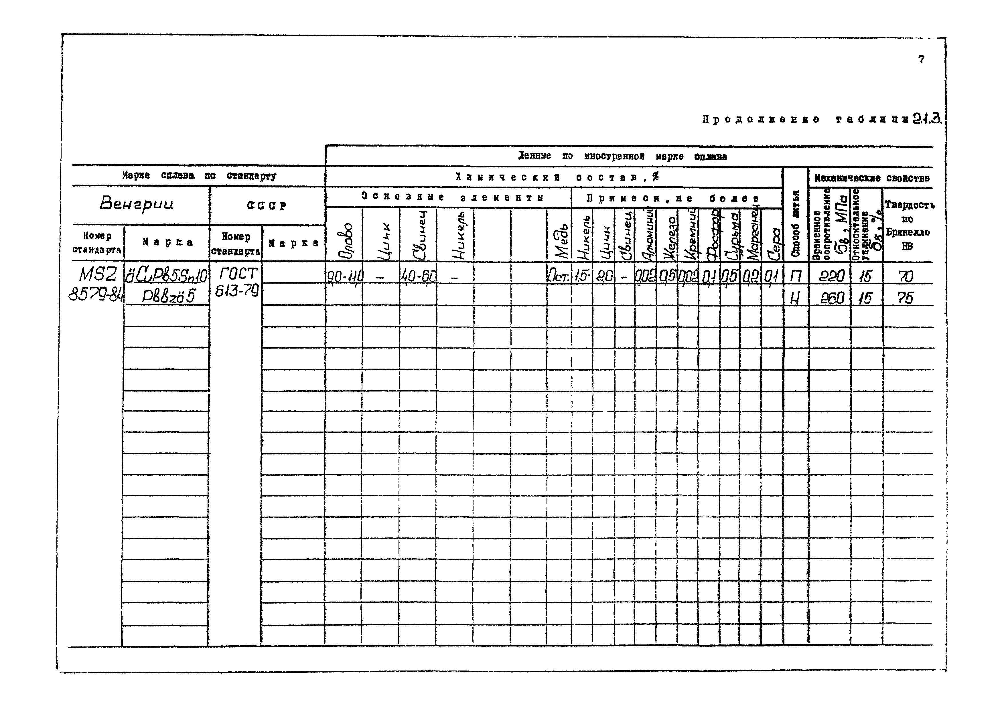 РД 31.55.08.04-90