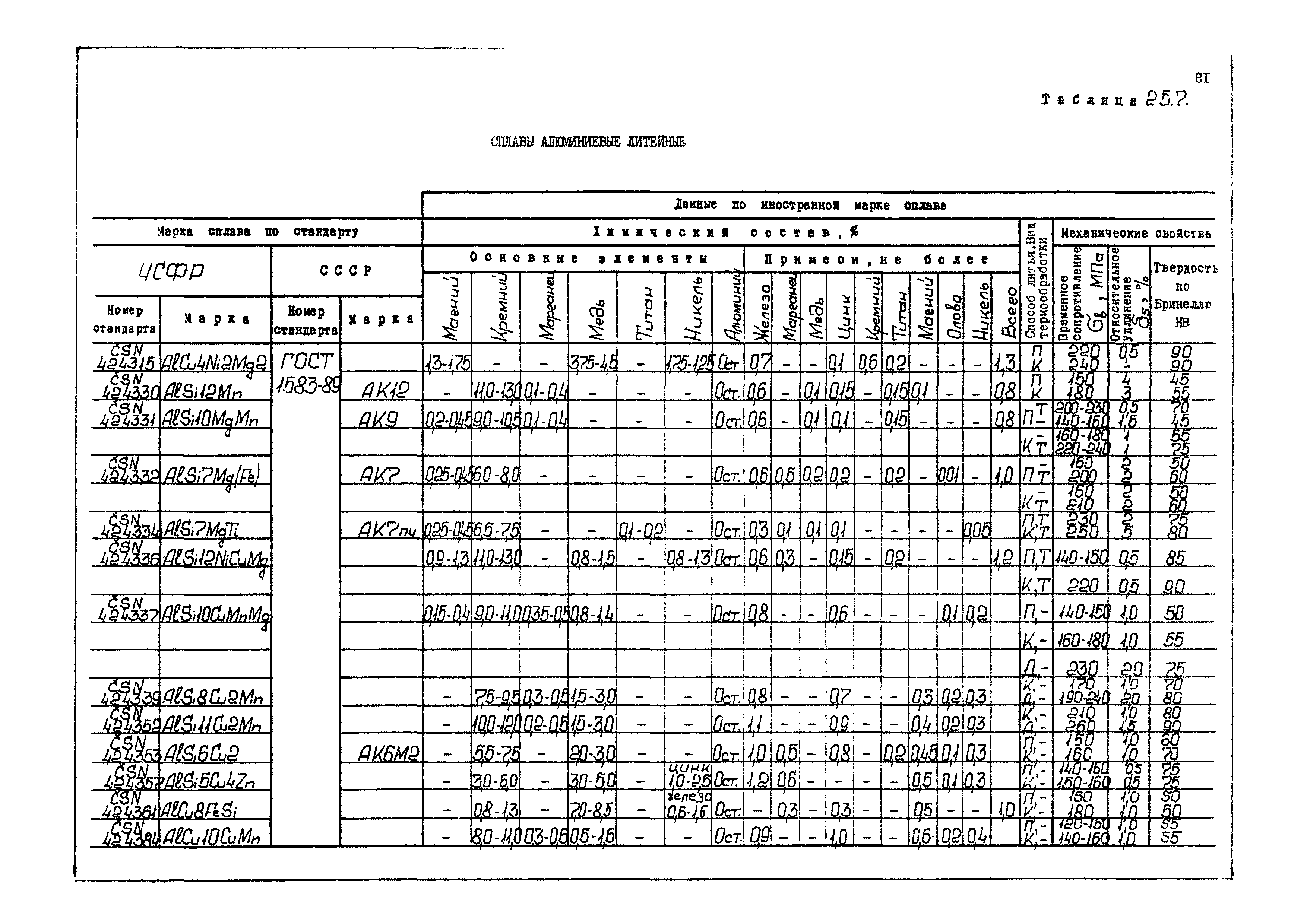 РД 31.55.08.04-90