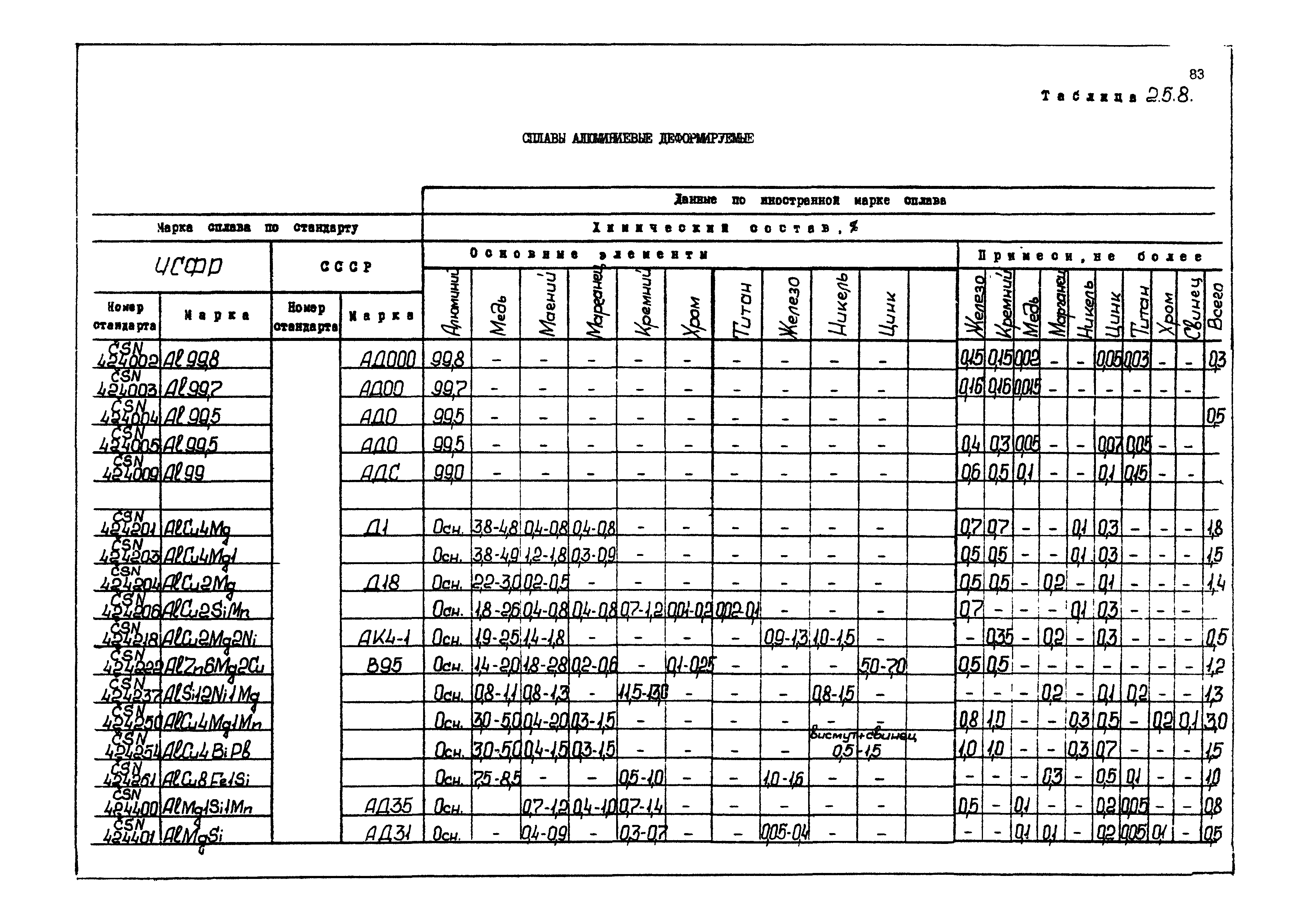 РД 31.55.08.04-90