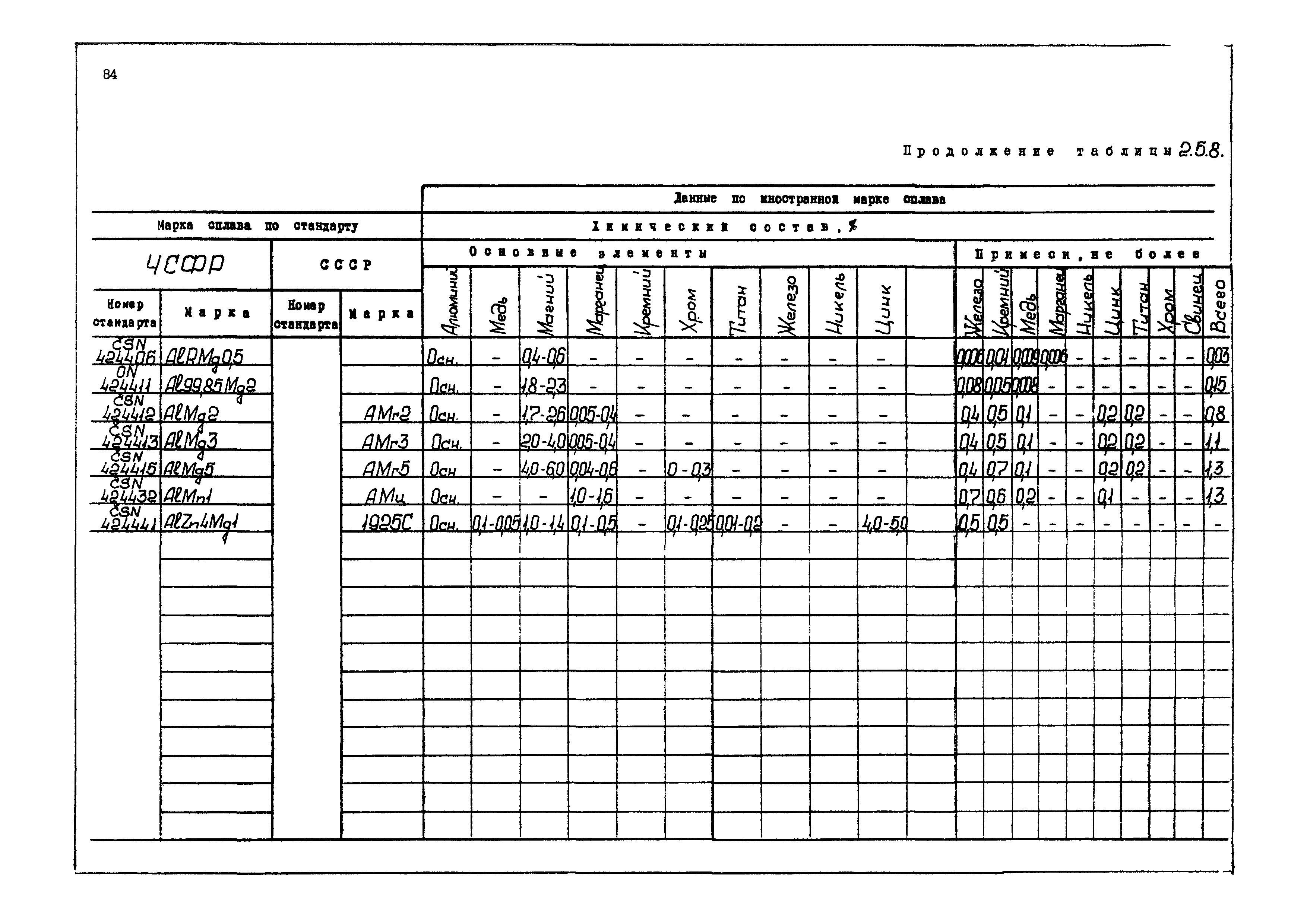 РД 31.55.08.04-90