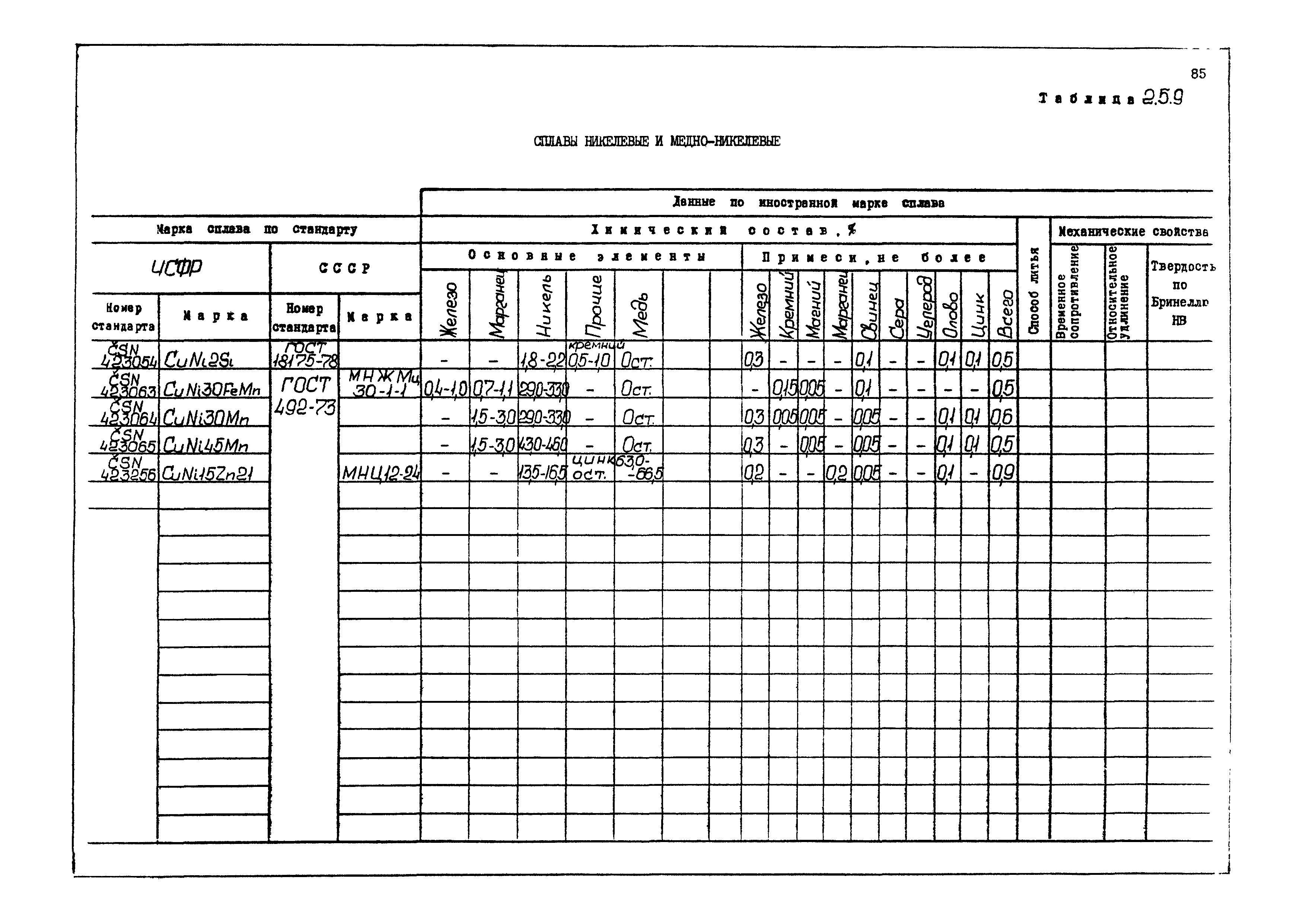 РД 31.55.08.04-90