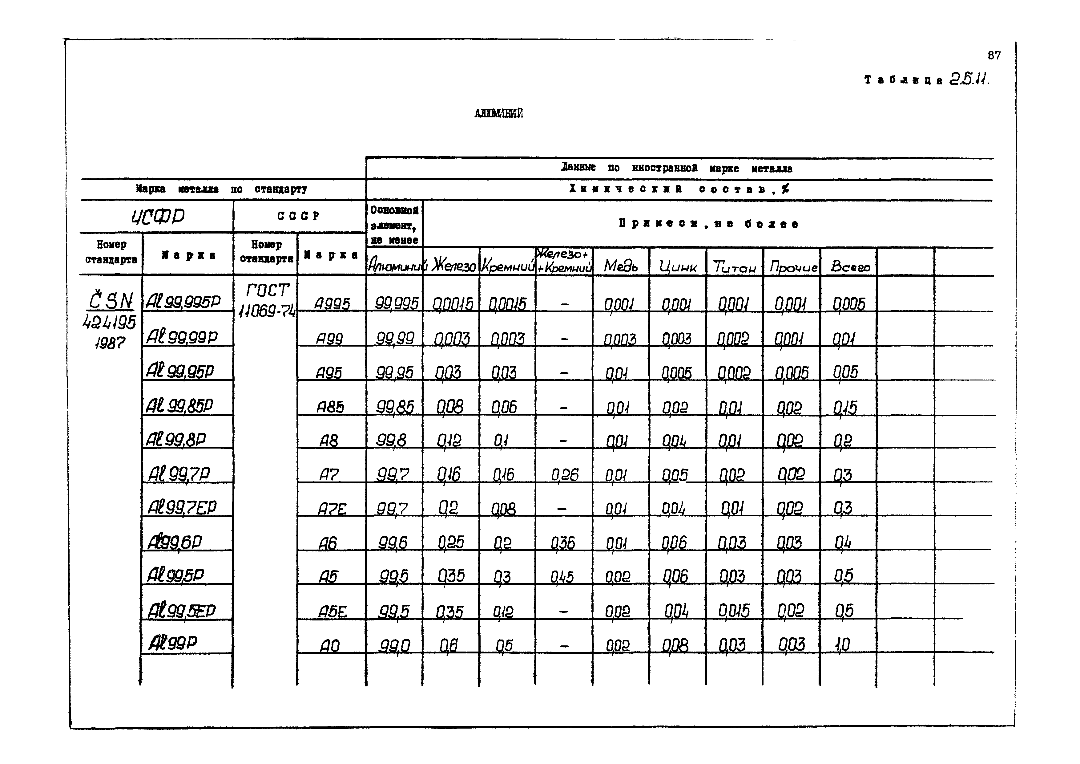 РД 31.55.08.04-90